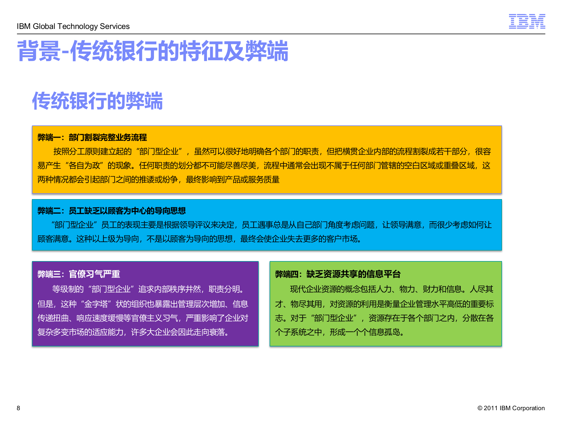 IBM流程银行解决方案_ITIL之家(www.itilzj.com)_.PPT 第8页