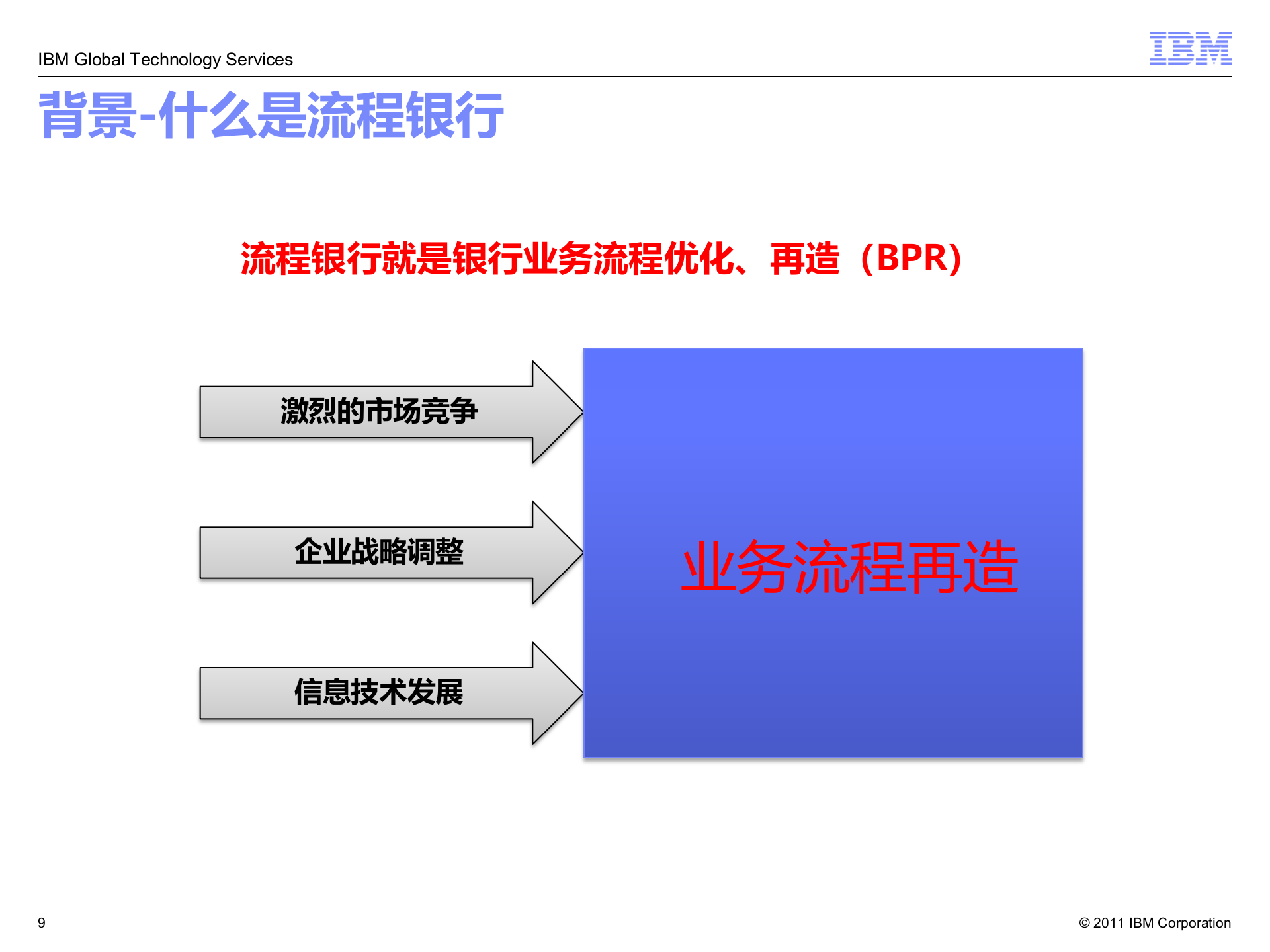 IBM流程银行解决方案_ITIL之家(www.itilzj.com)_.PPT 第9页