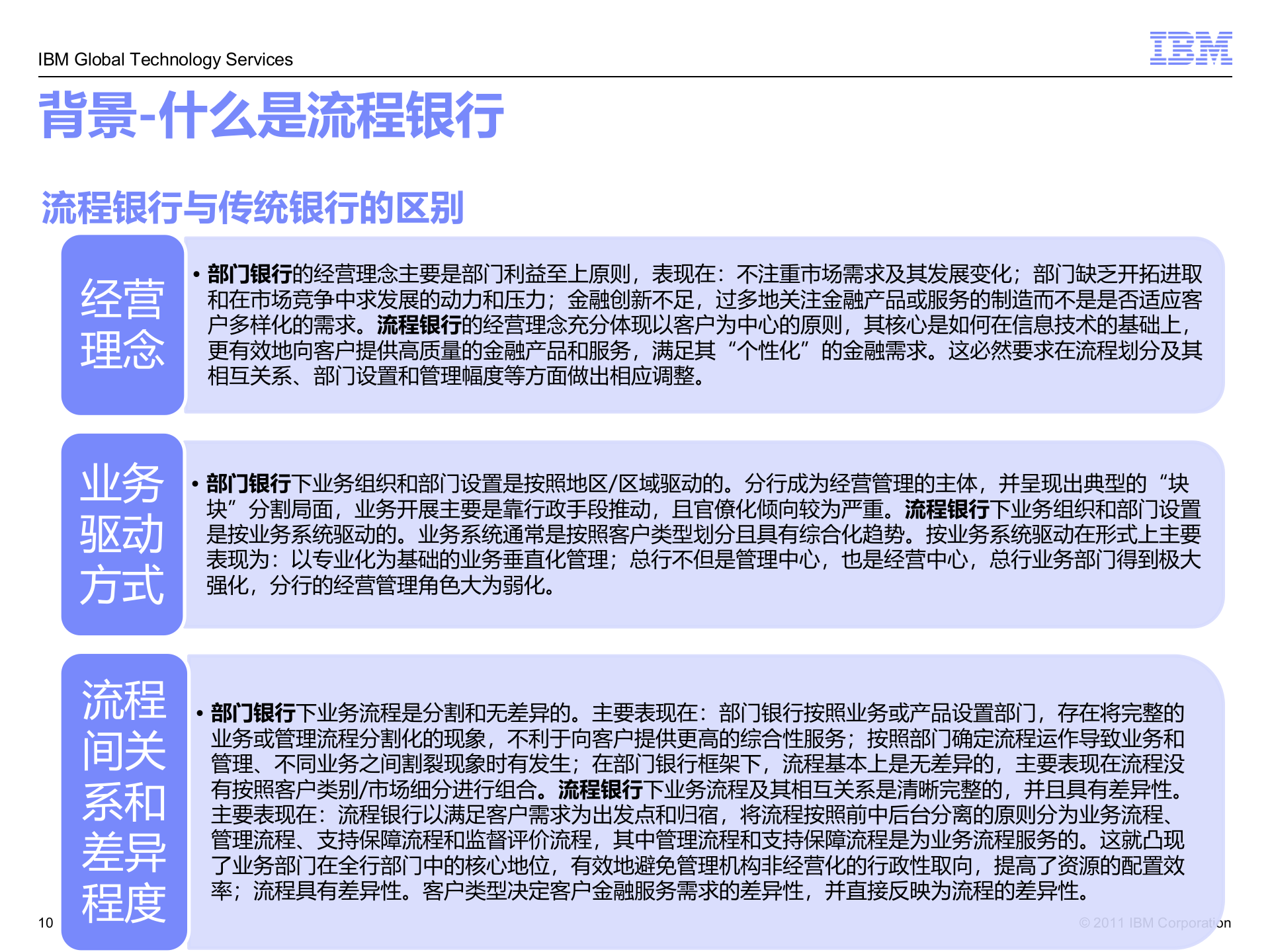 IBM流程银行解决方案_ITIL之家(www.itilzj.com)_.PPT 第10页