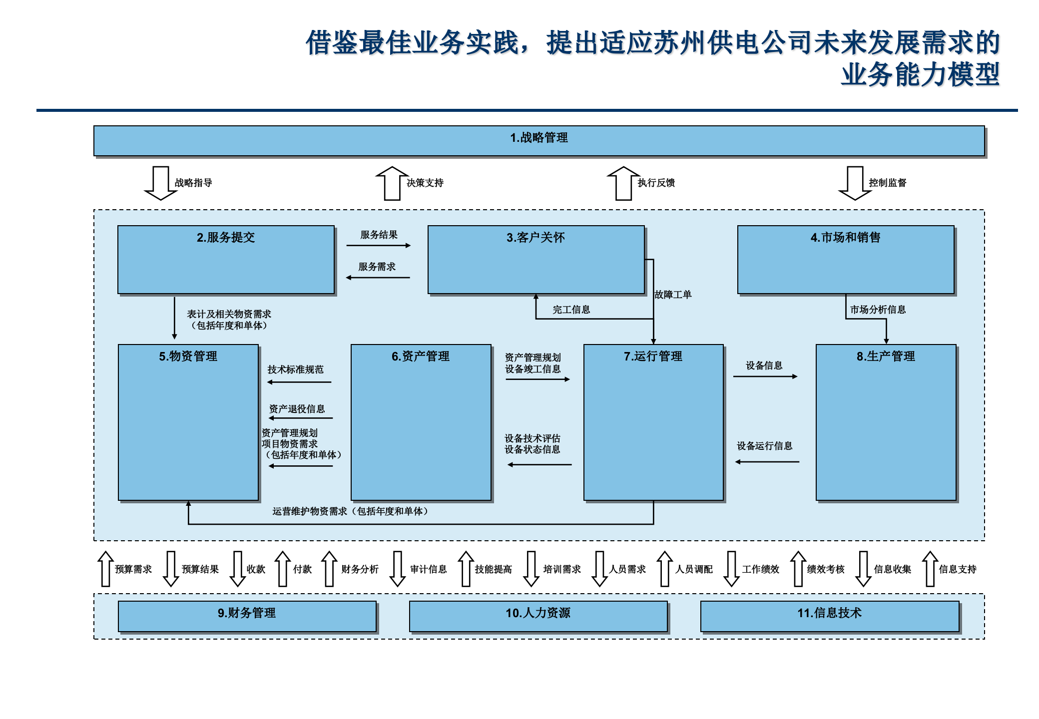 XX公司业务流程优化设计项目概念流程设计报告_ITIL之家(www.itilzj.com)_.PPTX 第6页
