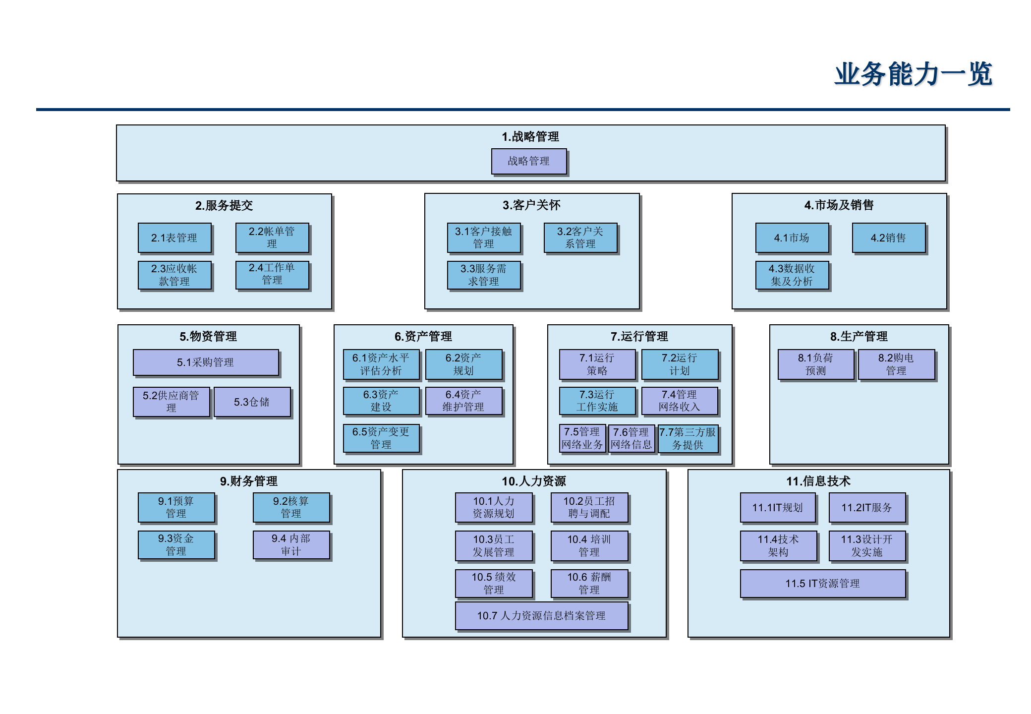 XX公司业务流程优化设计项目概念流程设计报告_ITIL之家(www.itilzj.com)_.PPTX 第7页