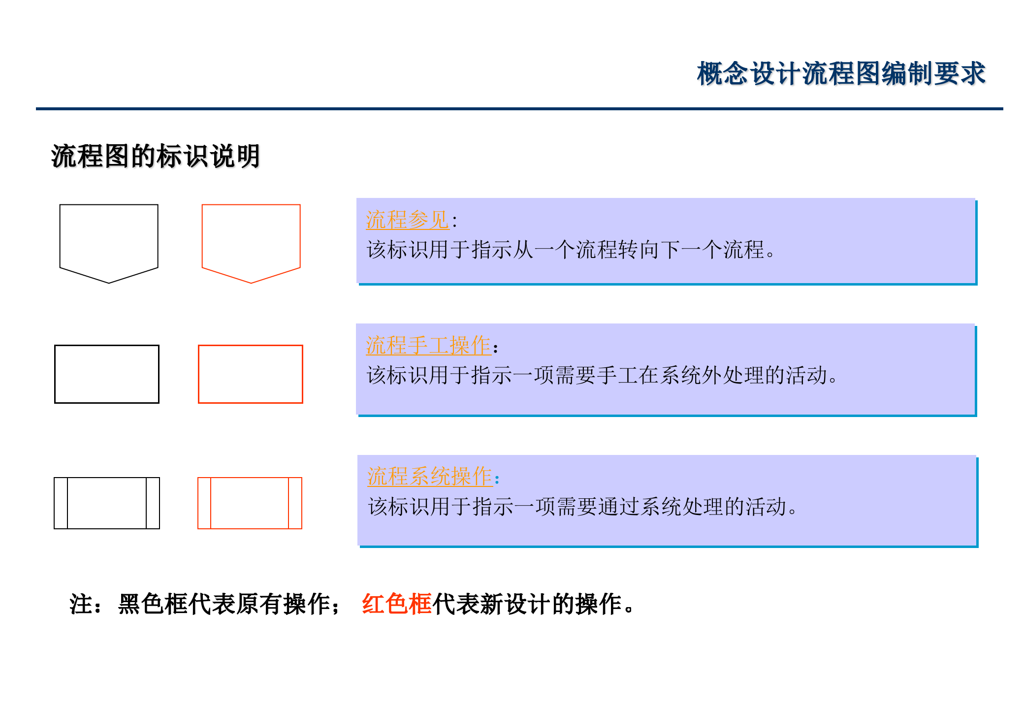 XX公司业务流程优化设计项目概念流程设计报告_ITIL之家(www.itilzj.com)_.PPTX 第10页