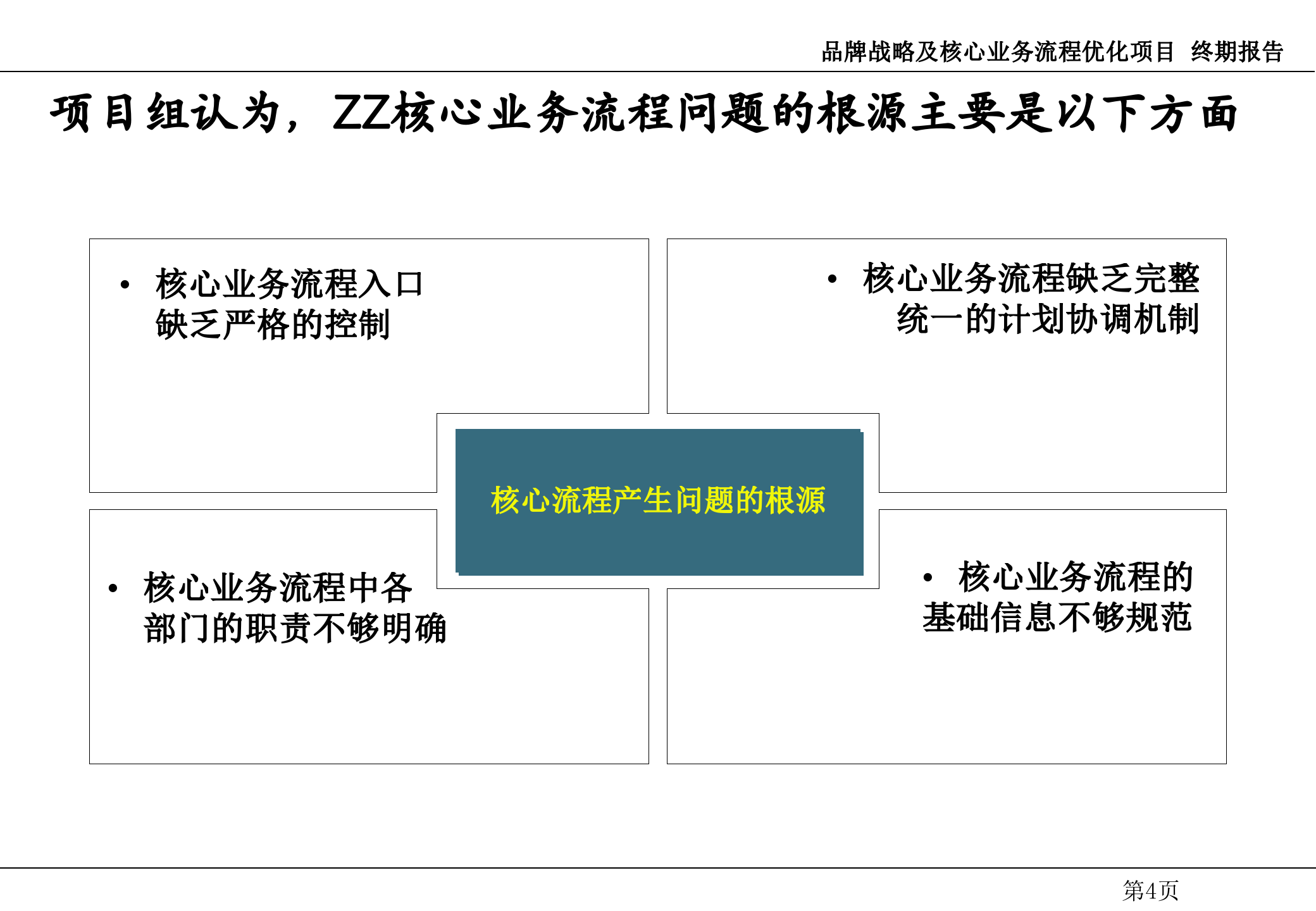 埃森哲流程项目咨询报告_ITIL之家(www.itilzj.com)_.PPT 第5页