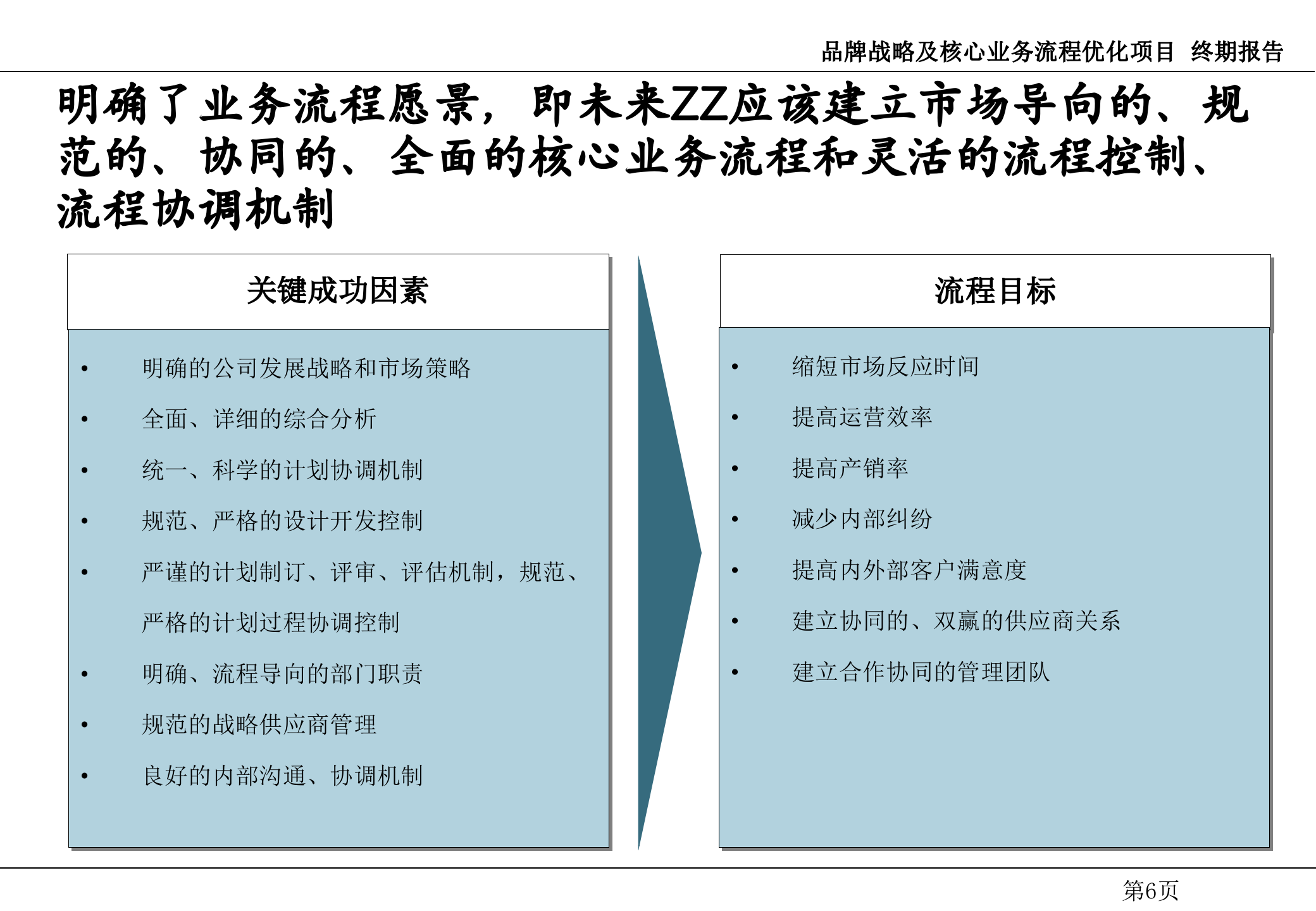 埃森哲流程项目咨询报告_ITIL之家(www.itilzj.com)_.PPT 第7页