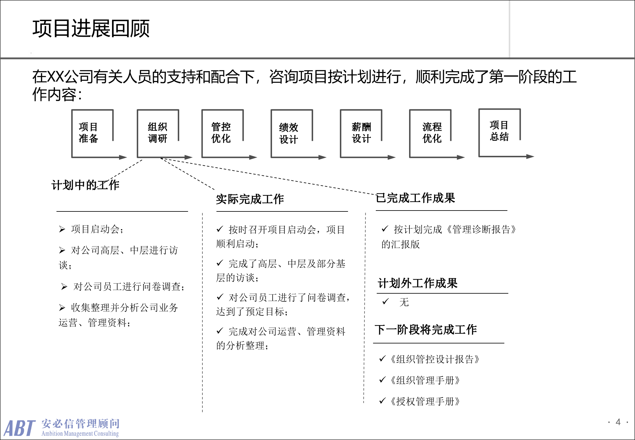 安必信顾问管理咨询项目诊断报告_ITIL之家(www.itilzj.com)_.PPTX 第4页