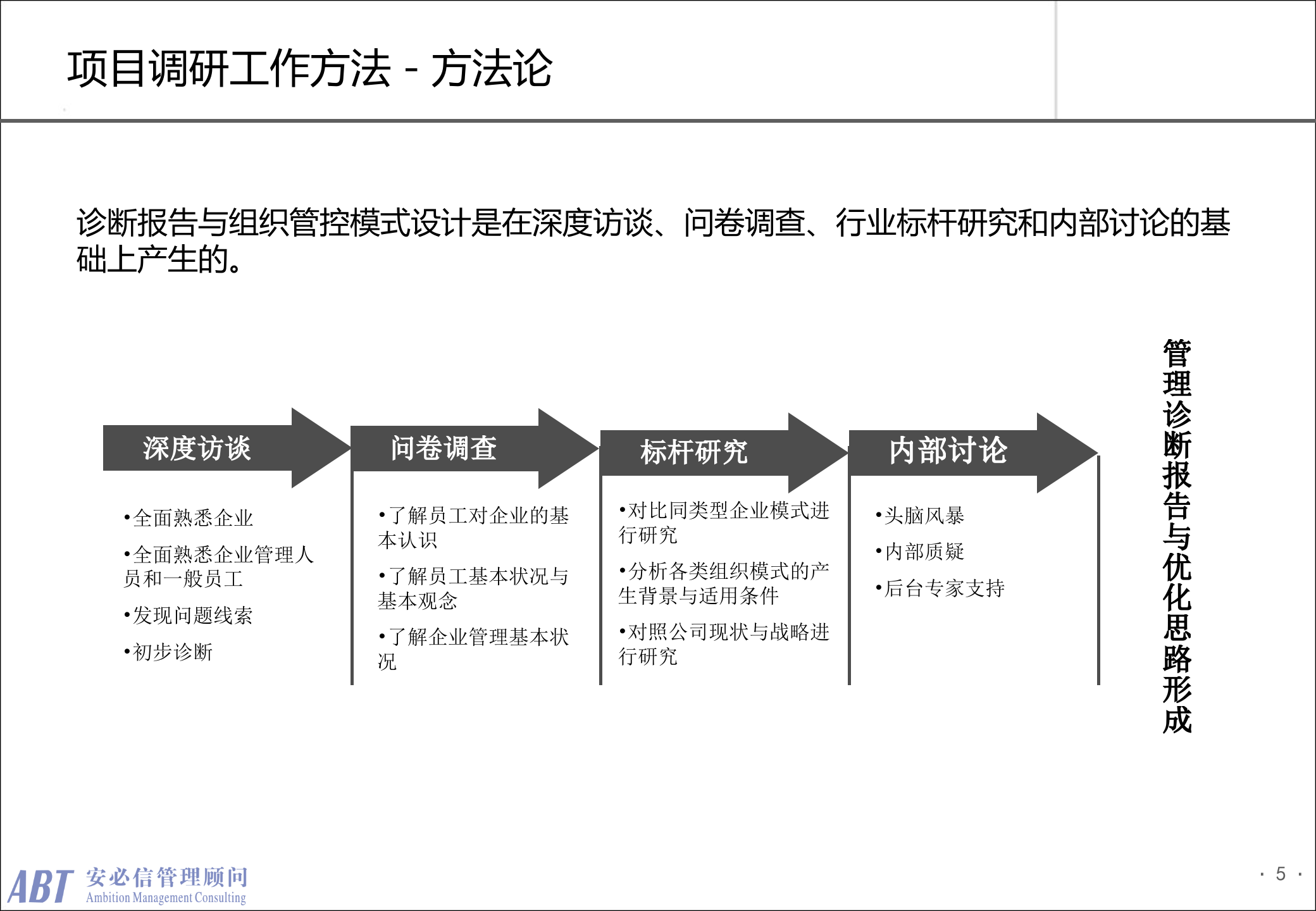 安必信顾问管理咨询项目诊断报告_ITIL之家(www.itilzj.com)_.PPTX 第5页