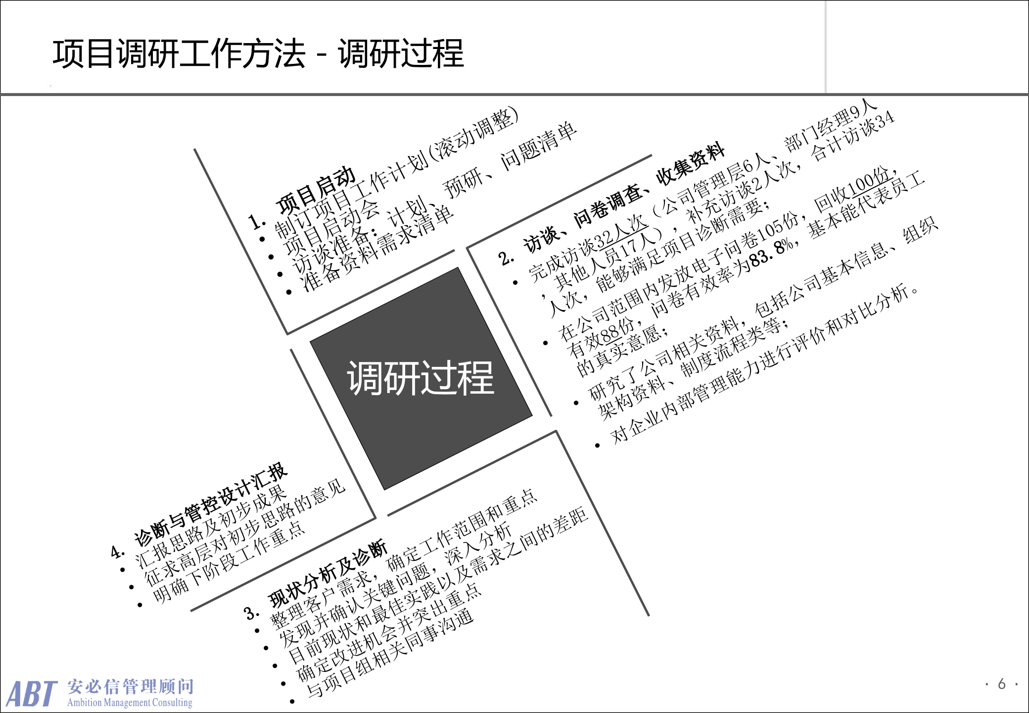 安必信顾问管理咨询项目诊断报告_ITIL之家(www.itilzj.com)_.PPTX 第6页
