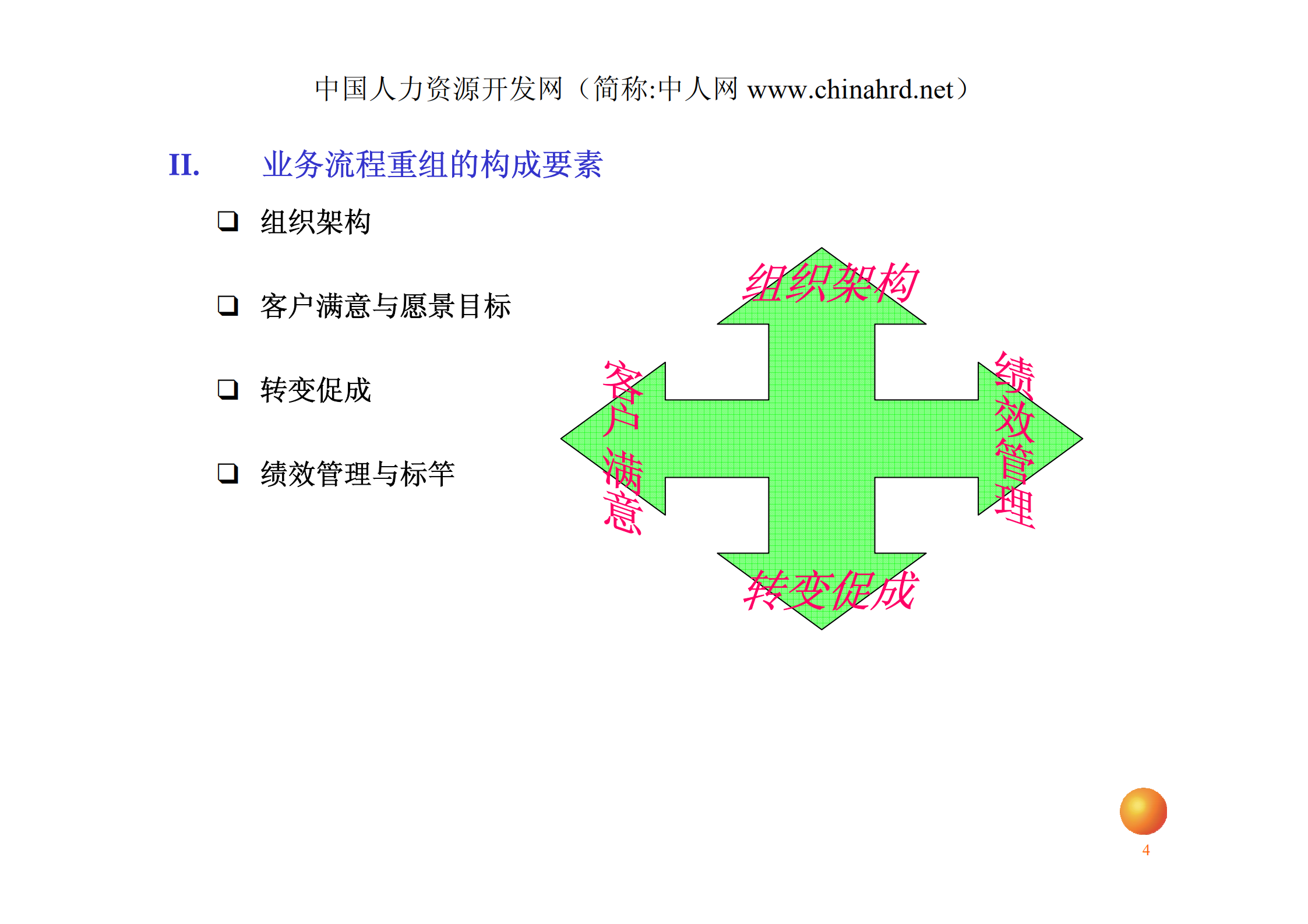 安达信业务流程优化设计培训_ITIL之家(www.itilzj.com)_.PDF 第4页