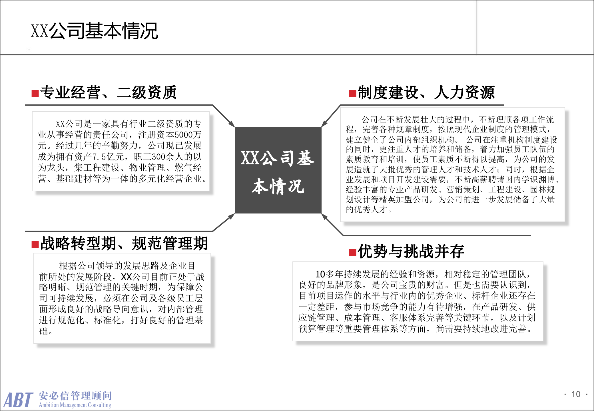 安必信顾问管理咨询项目诊断报告_ITIL之家(www.itilzj.com)_.PPTX 第10页