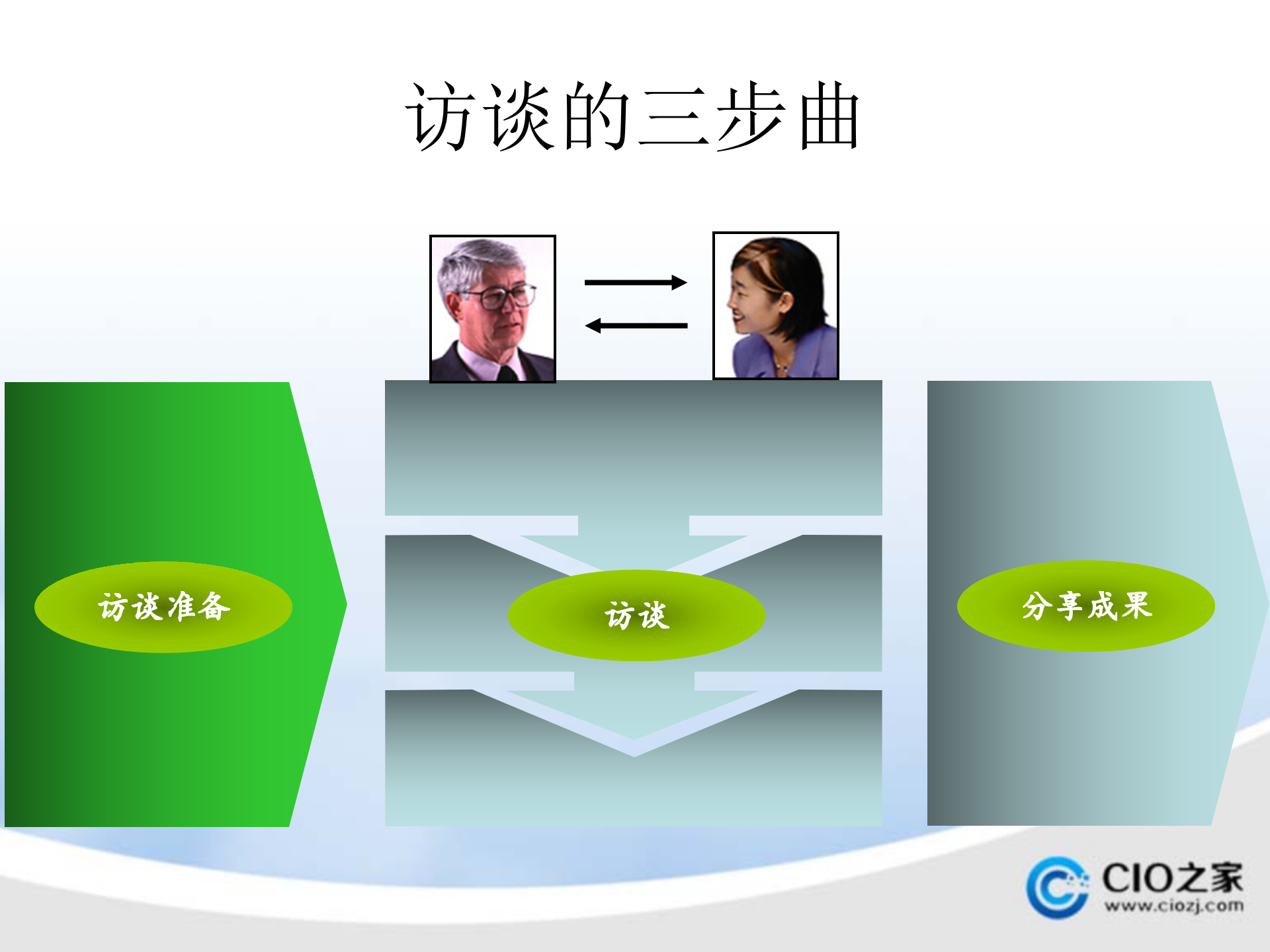 毕马威管理咨询公司咨询调研访谈技巧培训_ITIL之家(www.itilzj.com)_.PPTX 第2页