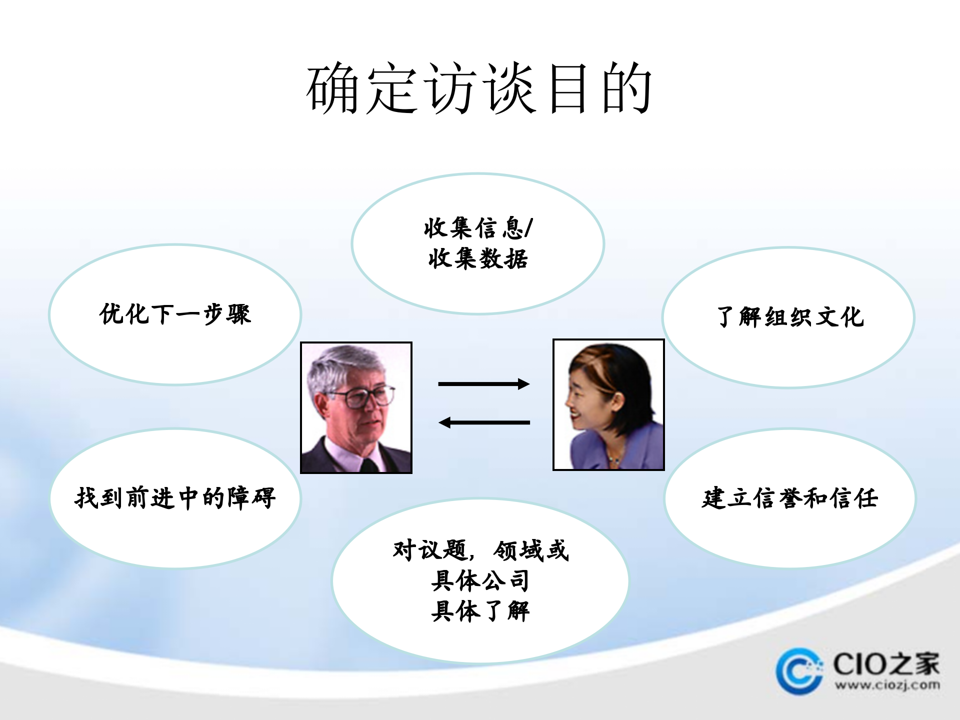 毕马威管理咨询公司咨询调研访谈技巧培训_ITIL之家(www.itilzj.com)_.PPTX 第3页