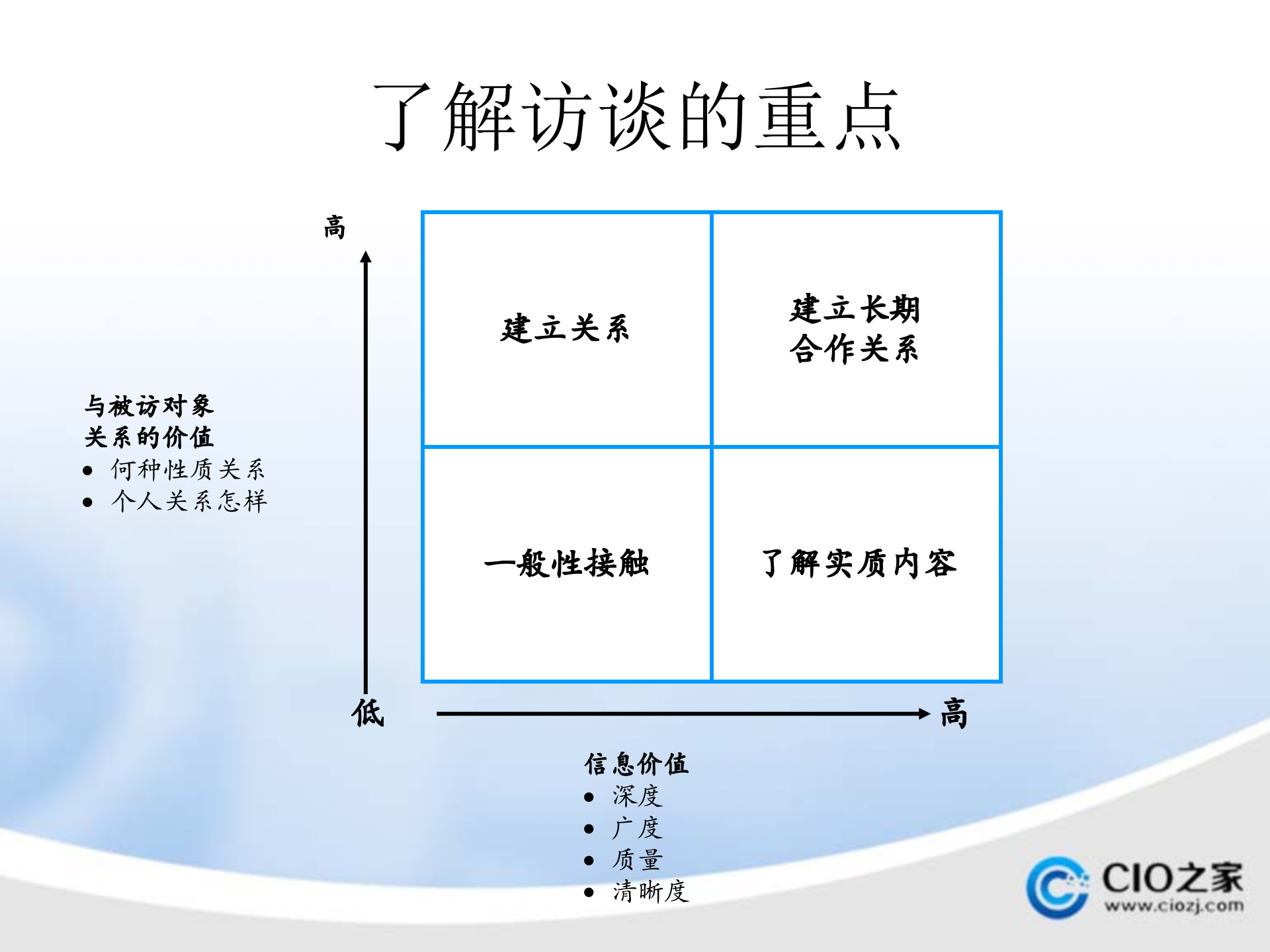 毕马威管理咨询公司咨询调研访谈技巧培训_ITIL之家(www.itilzj.com)_.PPTX 第4页