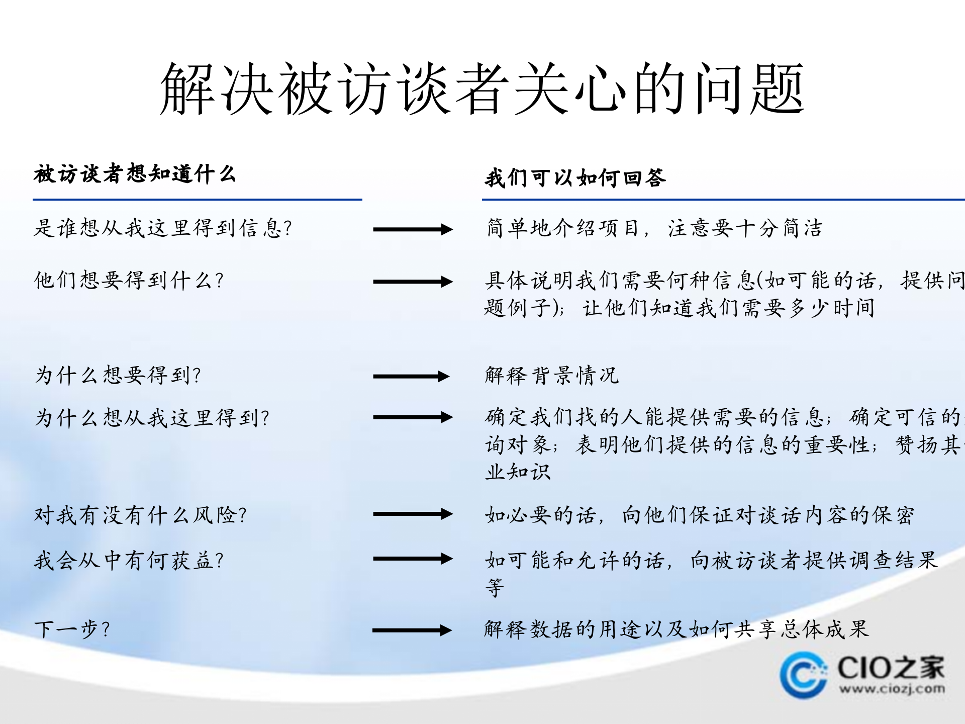 毕马威管理咨询公司咨询调研访谈技巧培训_ITIL之家(www.itilzj.com)_.PPTX 第5页