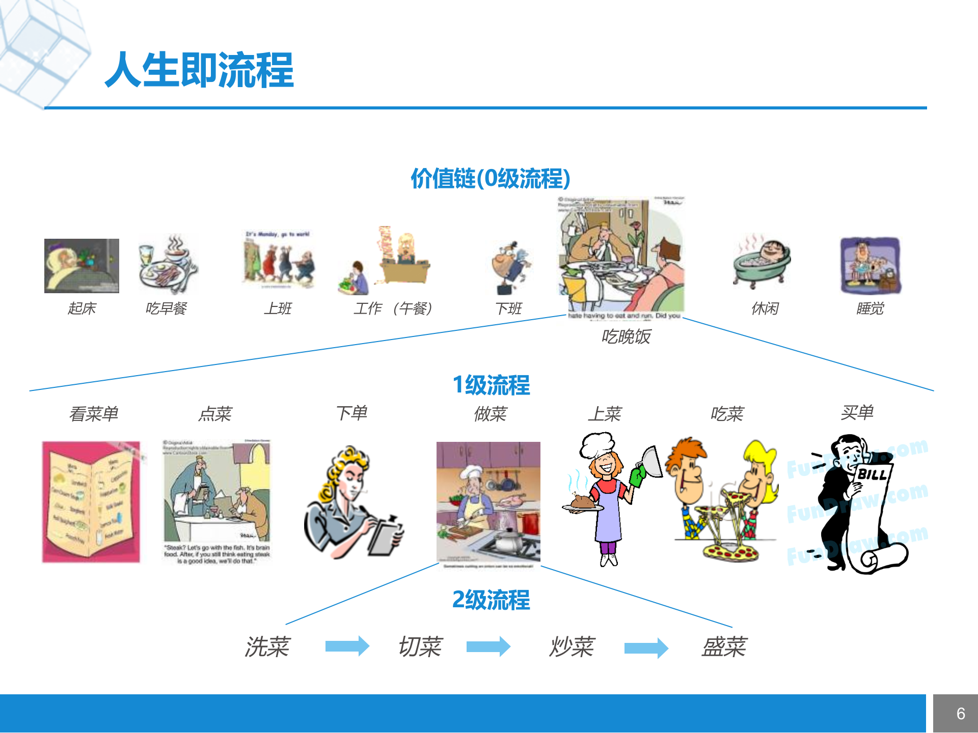 打造客户中心型组织+流程优化与设计_ITIL之家(www.itilzj.com)_.PPTX 第6页