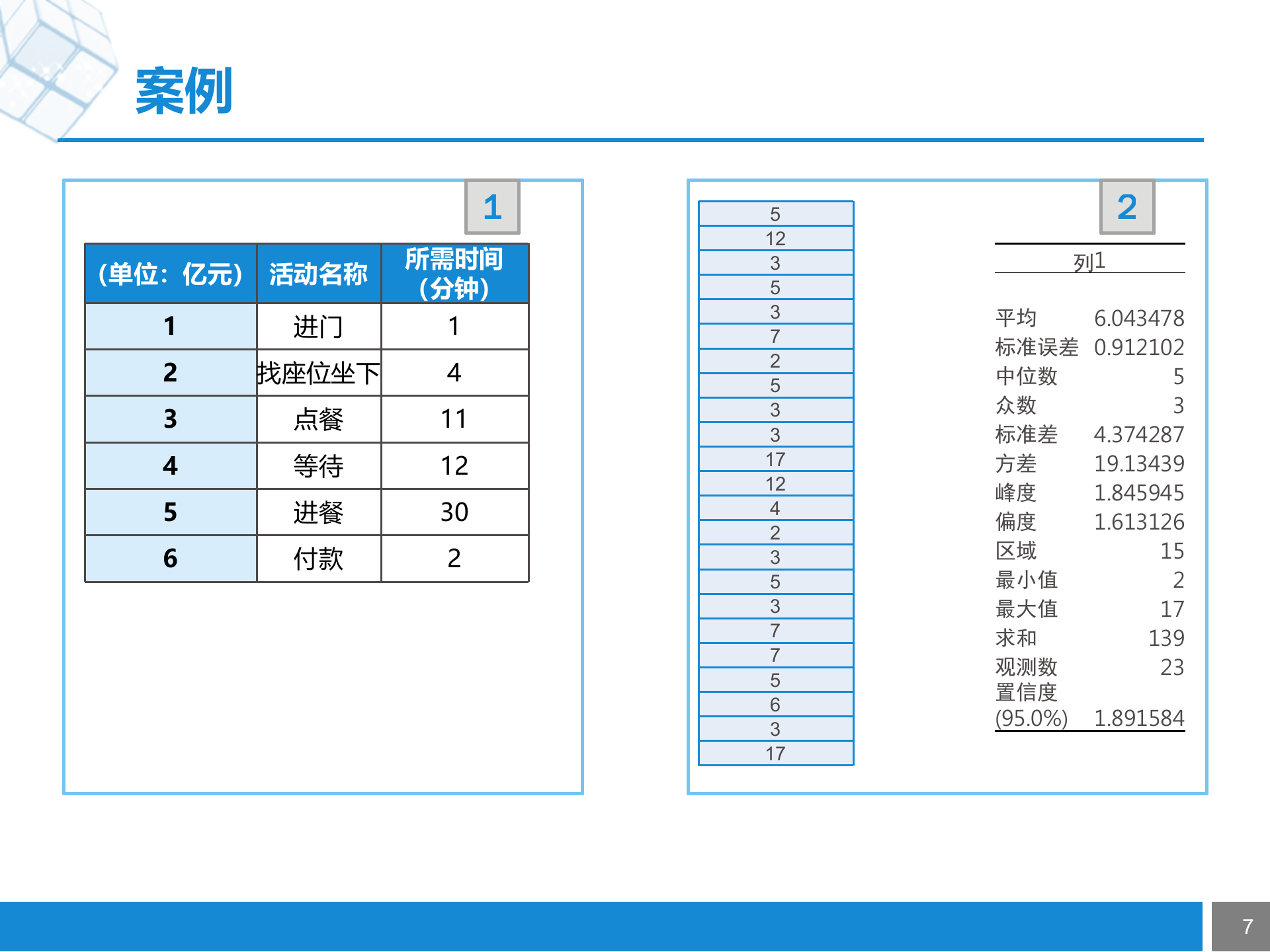 打造客户中心型组织+流程优化与设计_ITIL之家(www.itilzj.com)_.PPTX 第7页