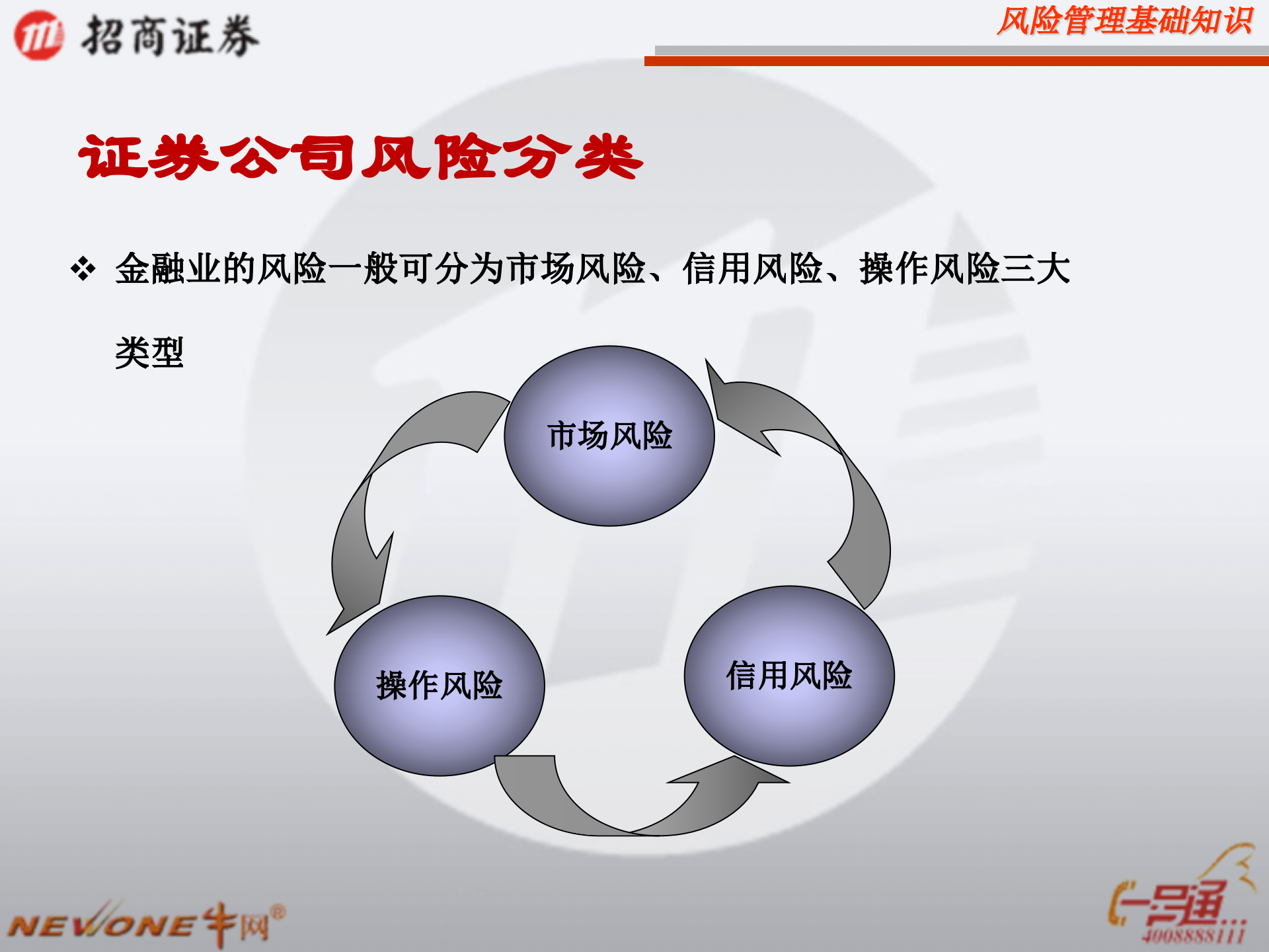 公司风险控制体系_ITIL之家(www.itilzj.com)_.PPTX 第5页