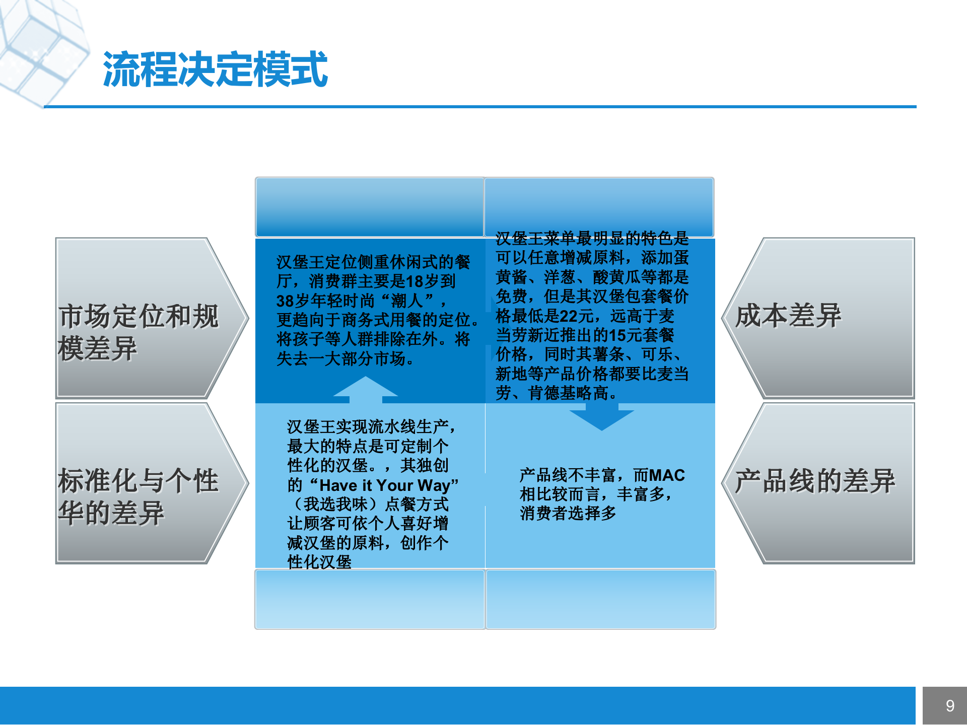 打造客户中心型组织+流程优化与设计_ITIL之家(www.itilzj.com)_.PPTX 第9页