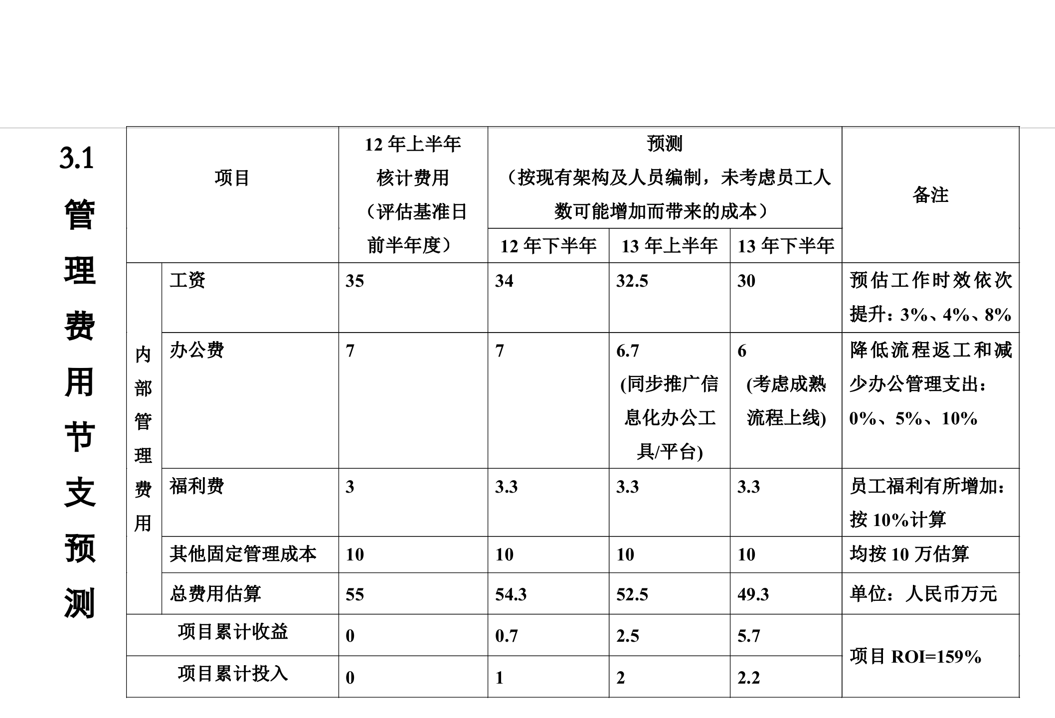 公司制度规范及流程梳理项目方案_ITIL之家(www.itilzj.com)_.PPTX 第8页