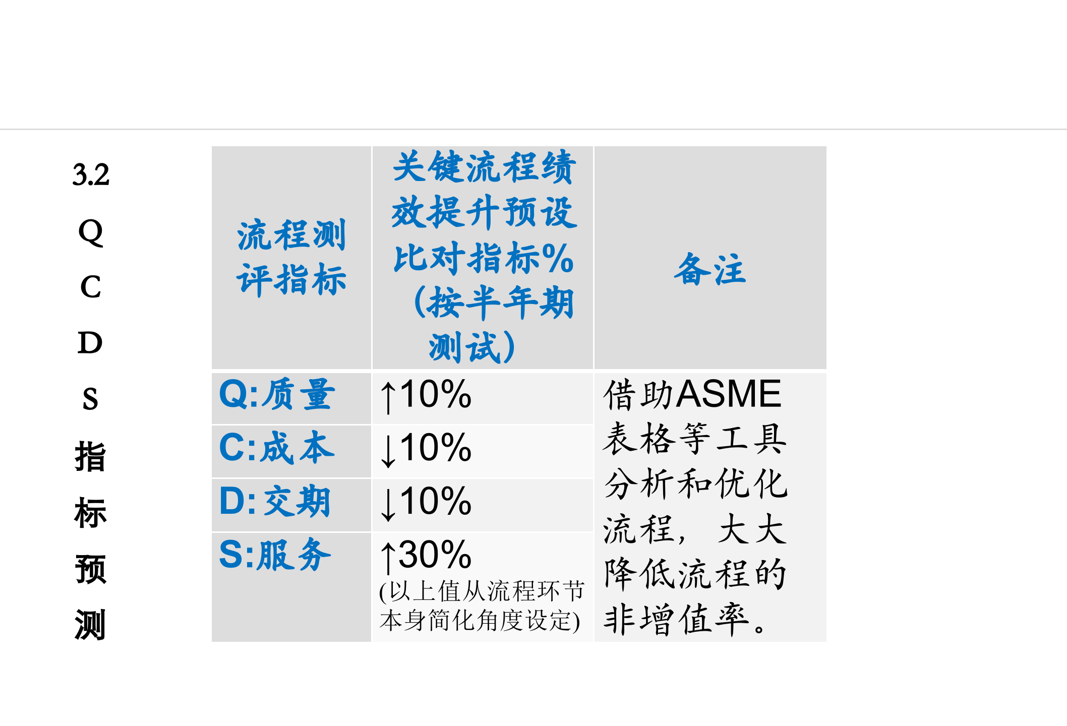 公司制度规范及流程梳理项目方案_ITIL之家(www.itilzj.com)_.PPTX 第9页