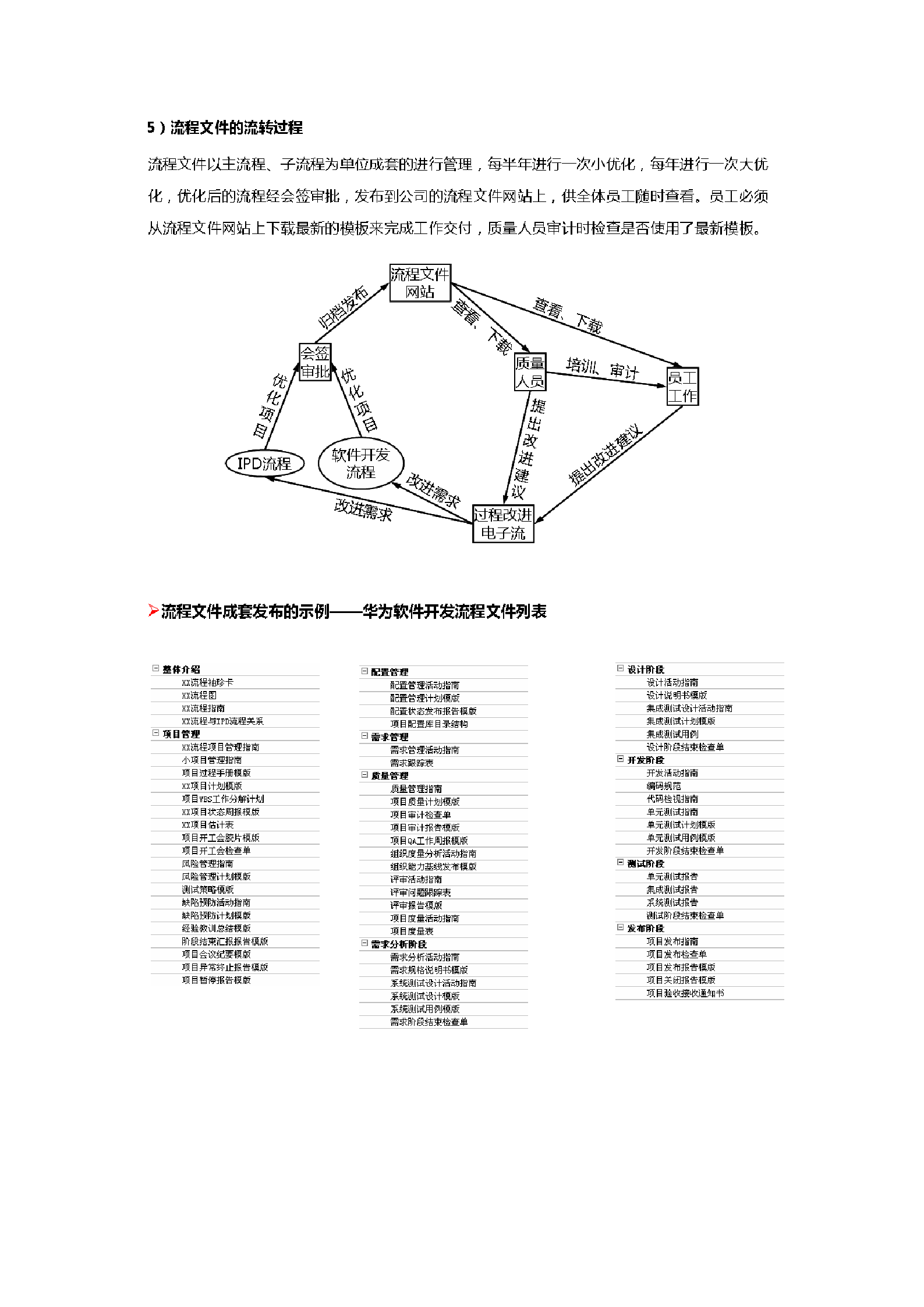 华为流程管理体系介绍_ITIL之家(www.itilzj.com)_.DOCX 第3页