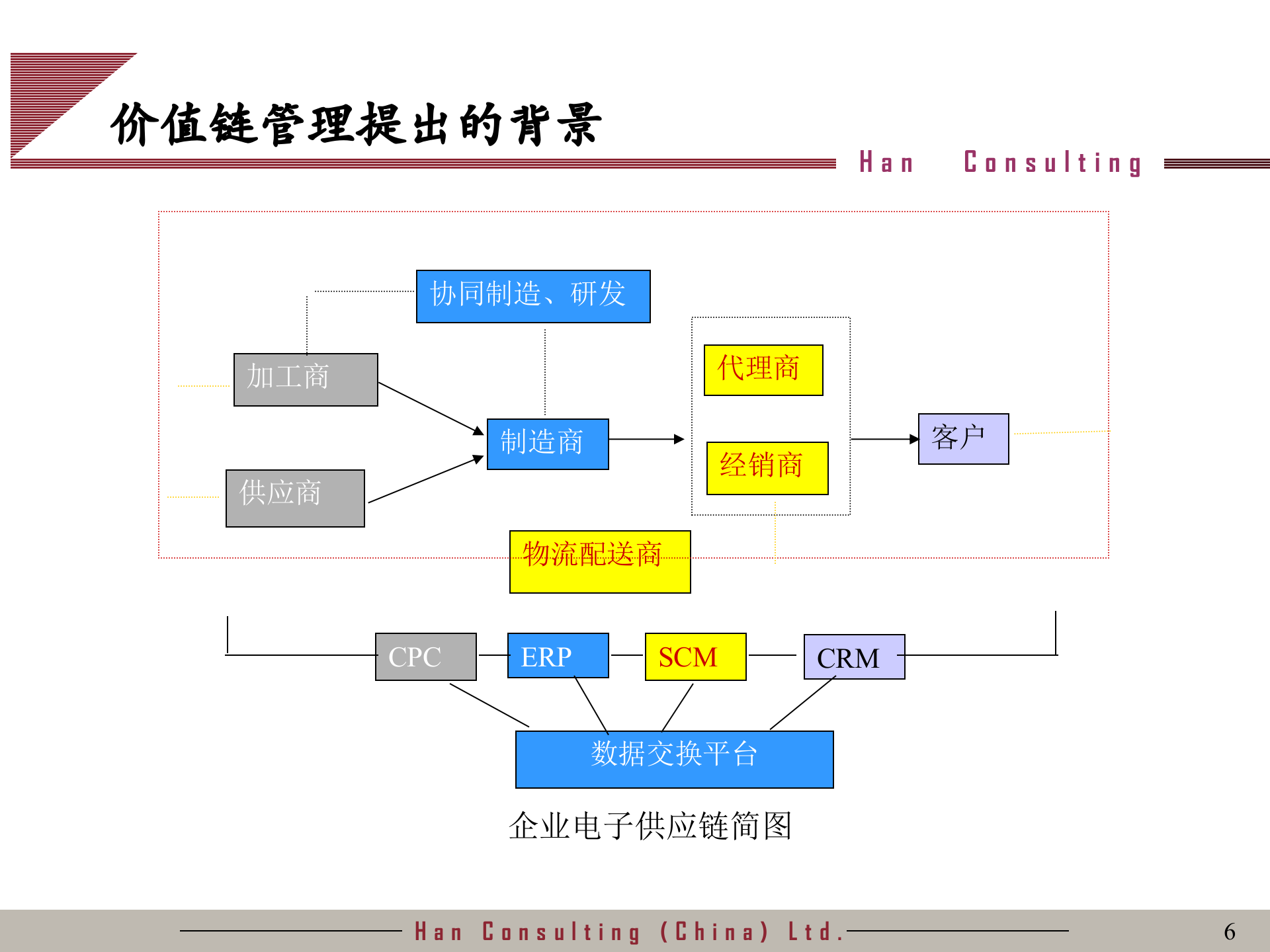 价值链管理_ITIL之家(www.itilzj.com)_.PPTX 第6页