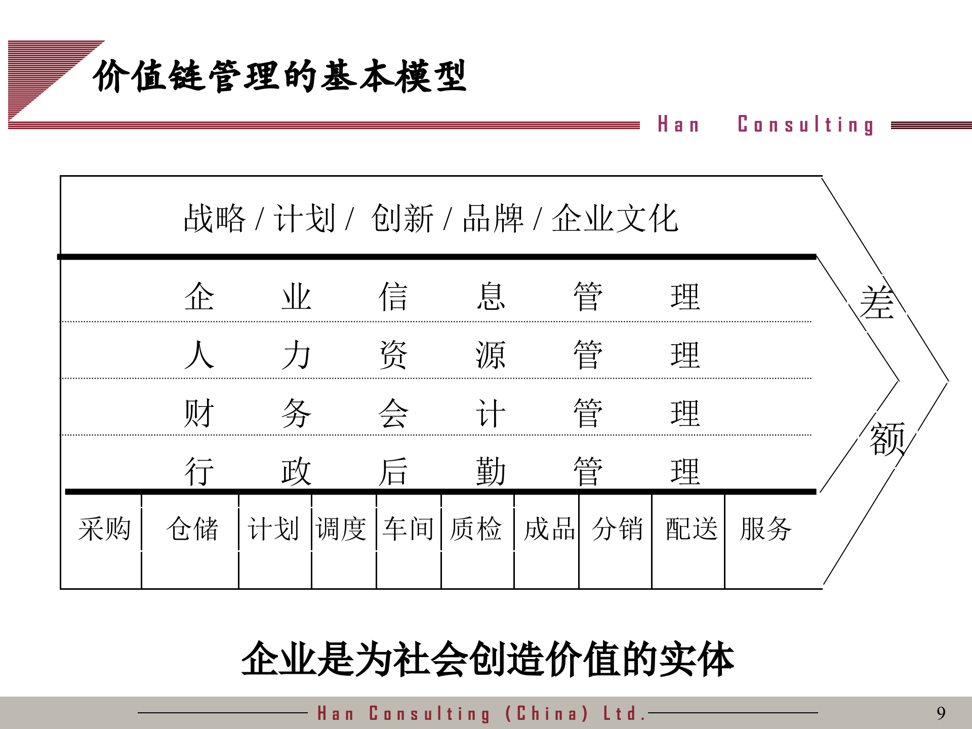 价值链管理_ITIL之家(www.itilzj.com)_.PPTX 第9页