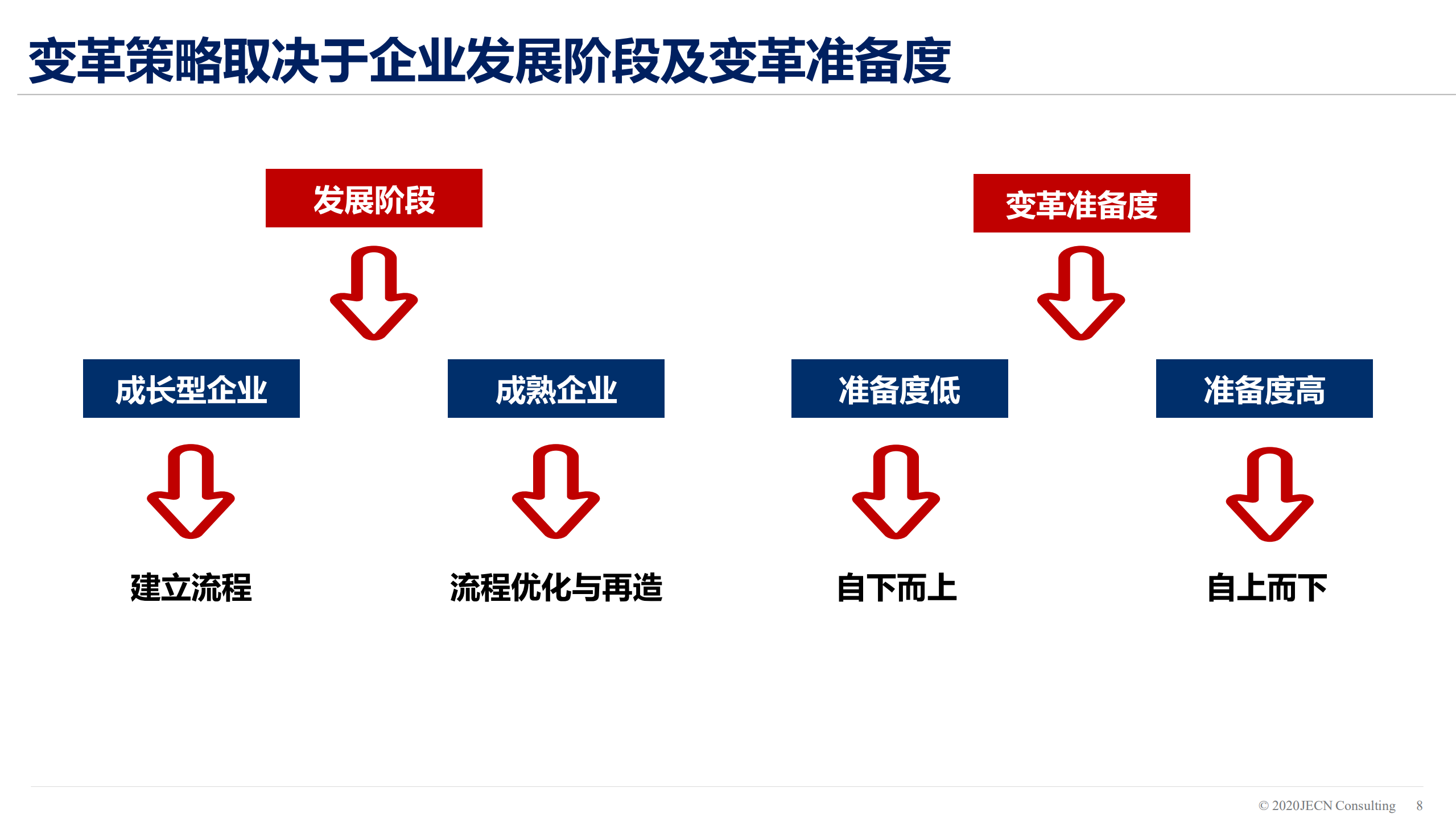 决定流程变革成败的关键因素_ITIL之家(www.itilzj.com)_.PDF 第8页