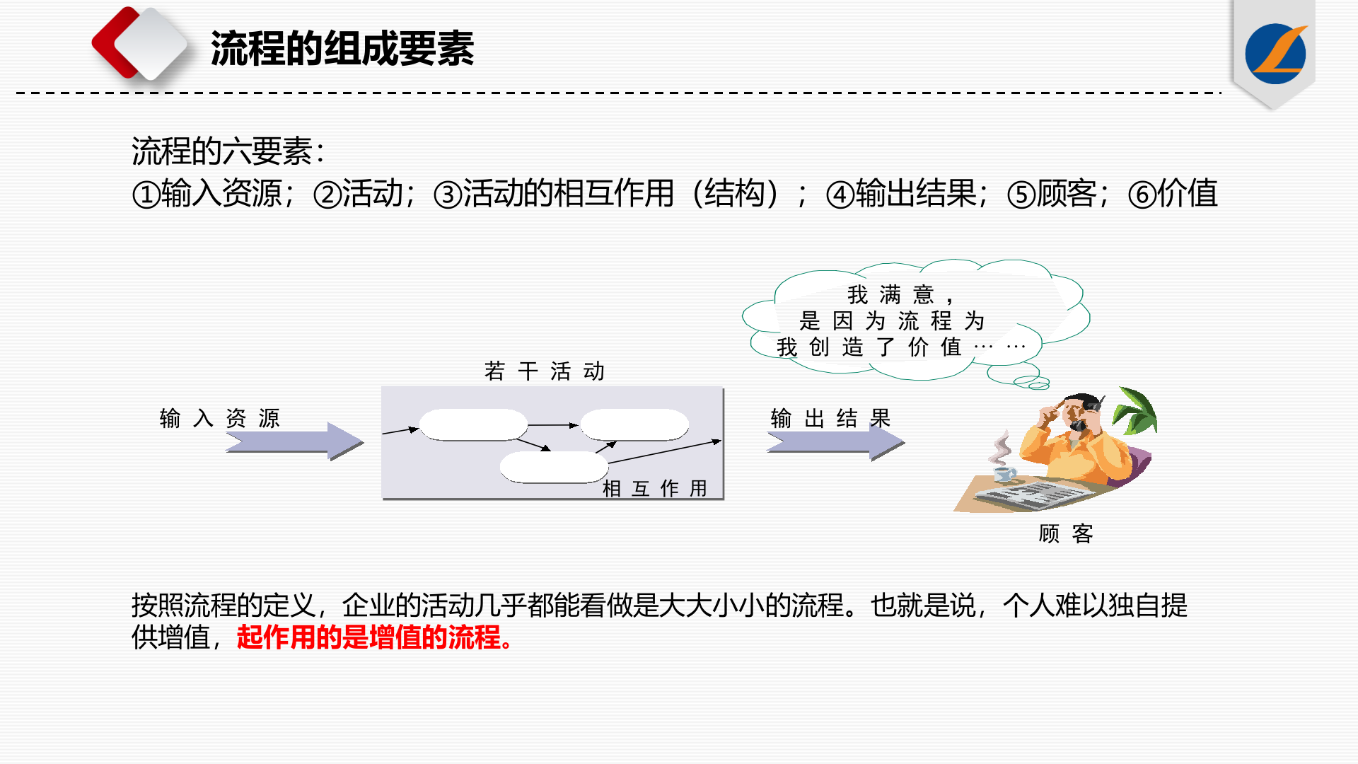 流程管理内部培训_ITIL之家(www.itilzj.com)_.PPTX 第5页