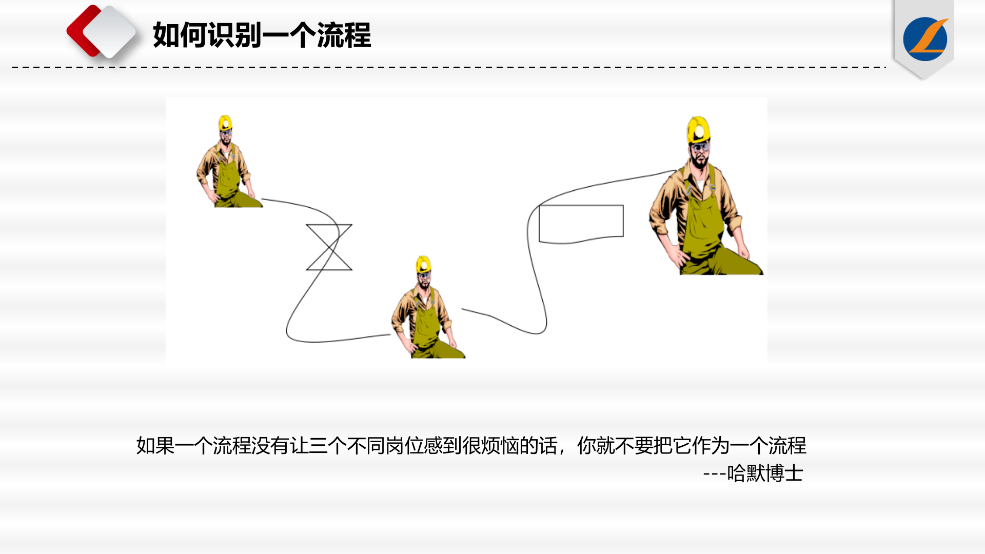 流程管理内部培训_ITIL之家(www.itilzj.com)_.PPTX 第8页