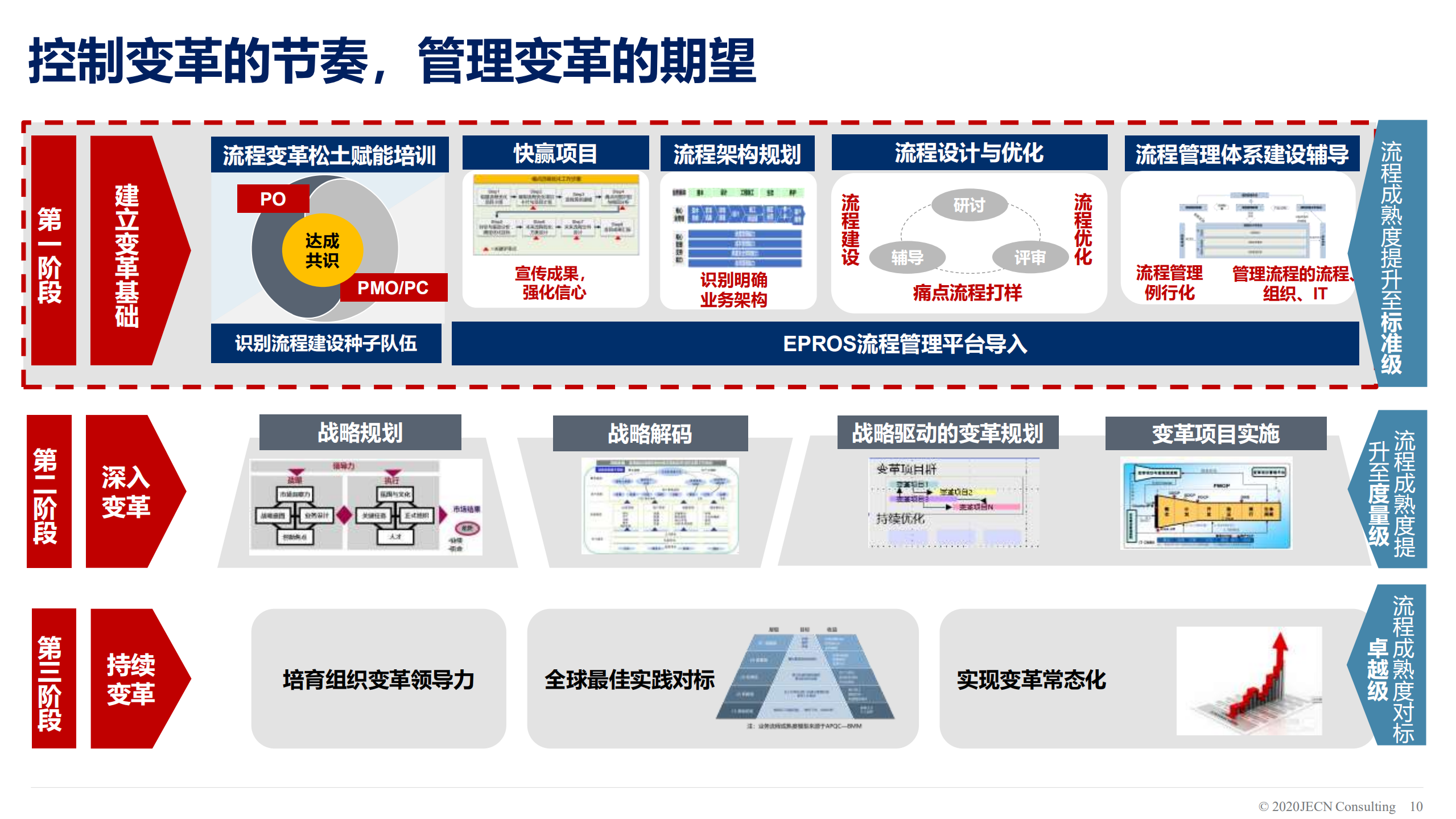 决定流程变革成败的关键因素_ITIL之家(www.itilzj.com)_.PDF 第10页