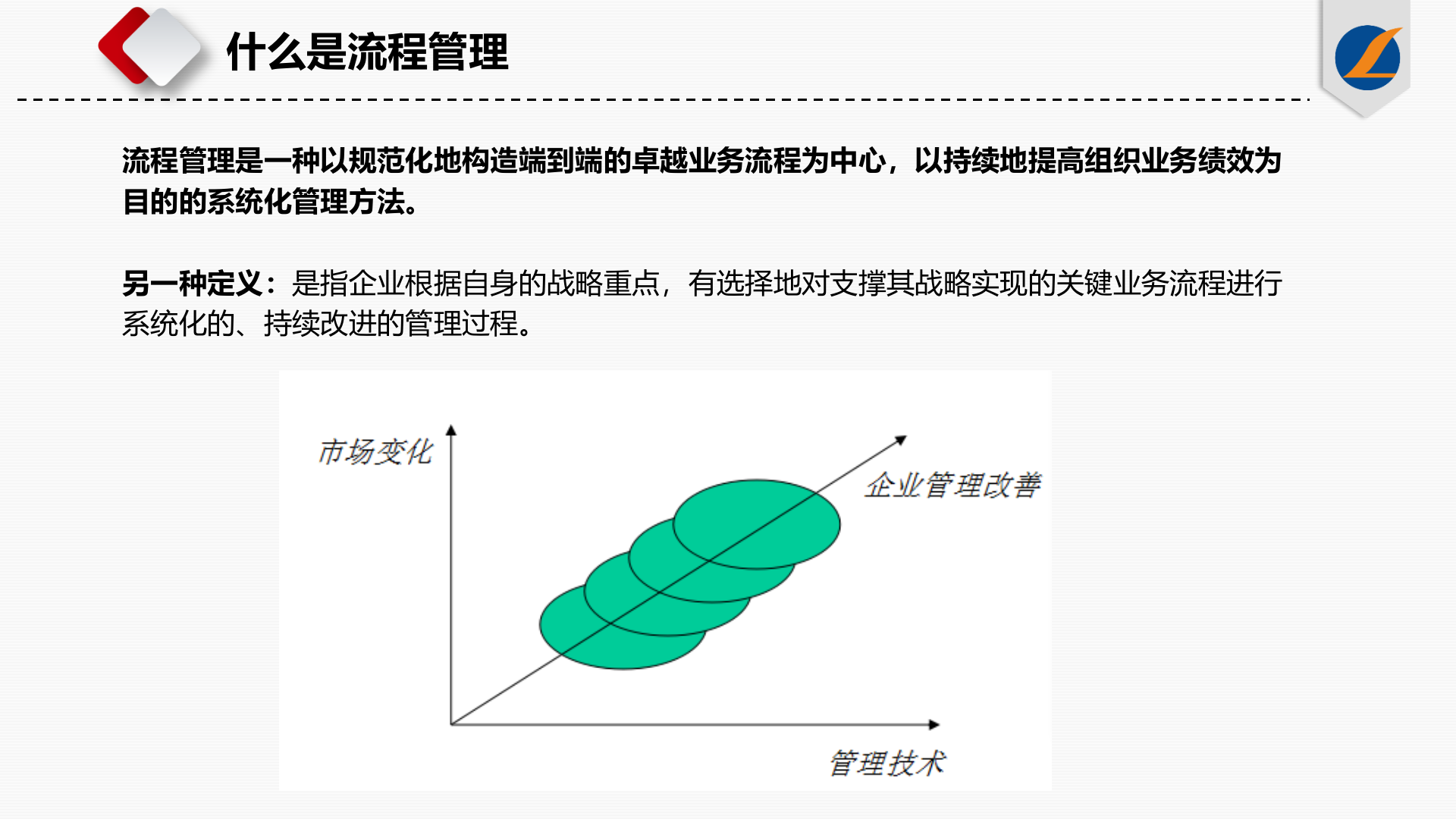 流程管理内部培训_ITIL之家(www.itilzj.com)_.PPTX 第10页