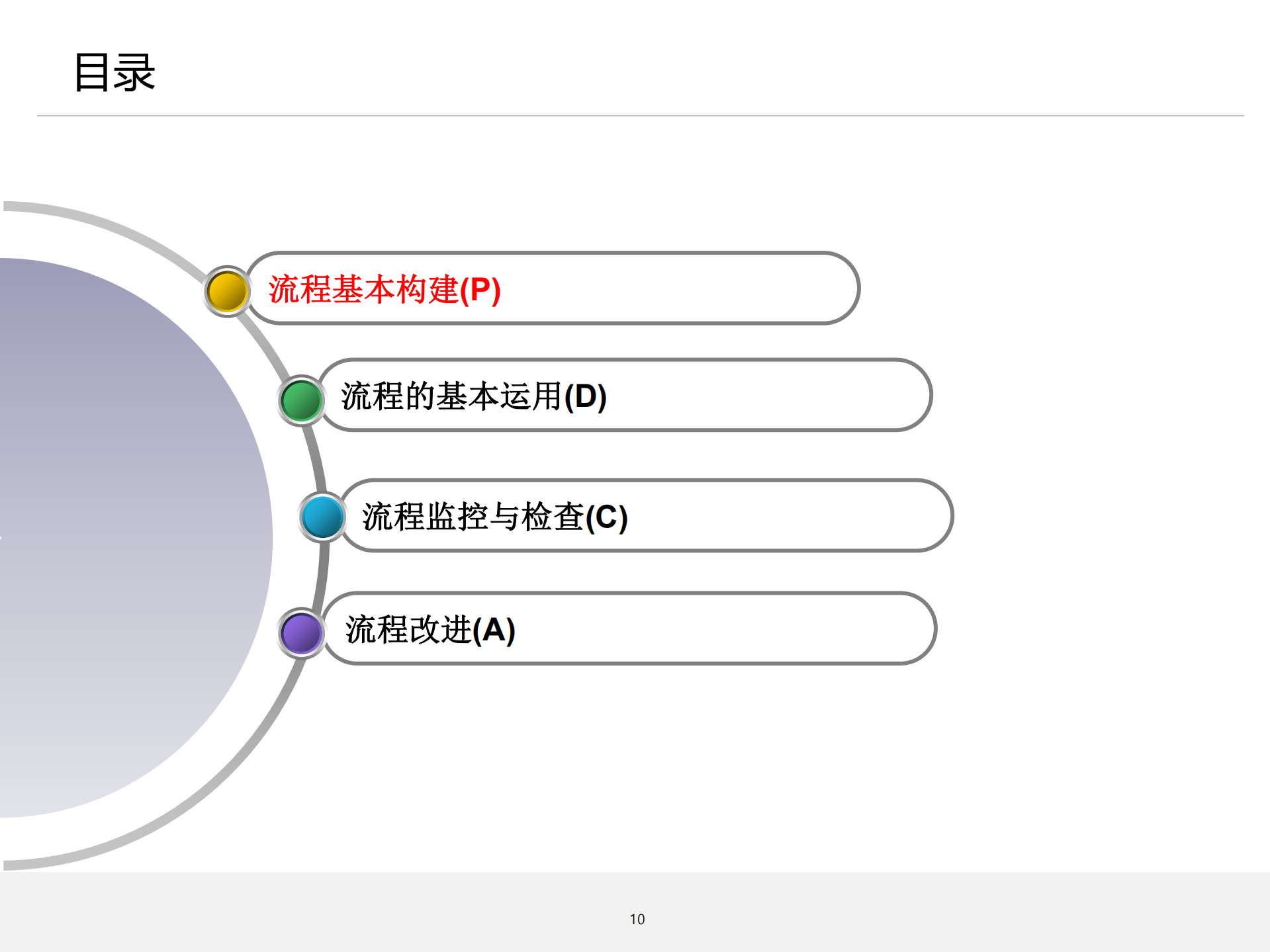 流程管理培训01_理念导入_ITIL之家(www.itilzj.com)_.PDF 第10页