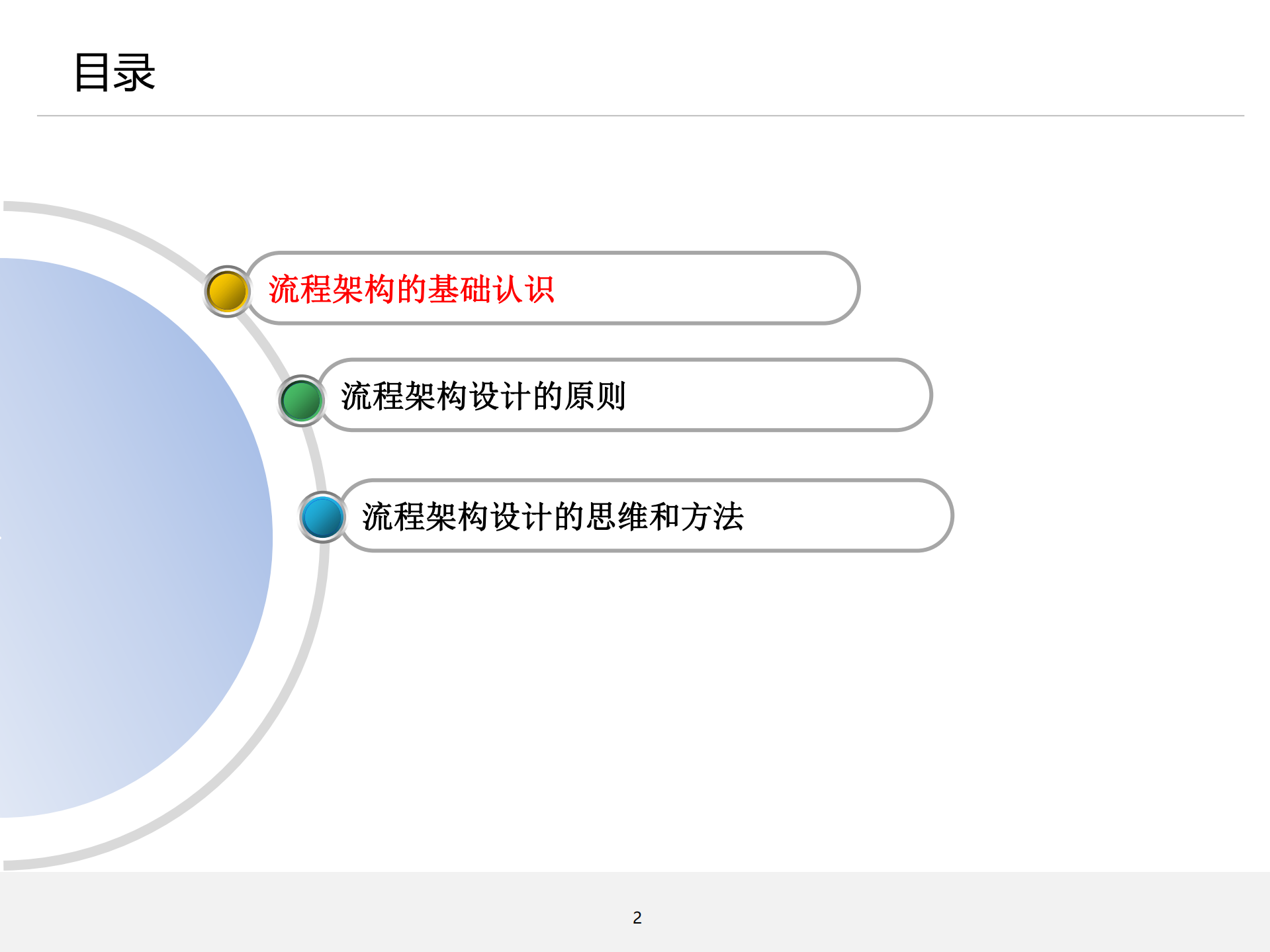 流程管理培训02_流程架构设计_ITIL之家(www.itilzj.com)_.PDF 第2页