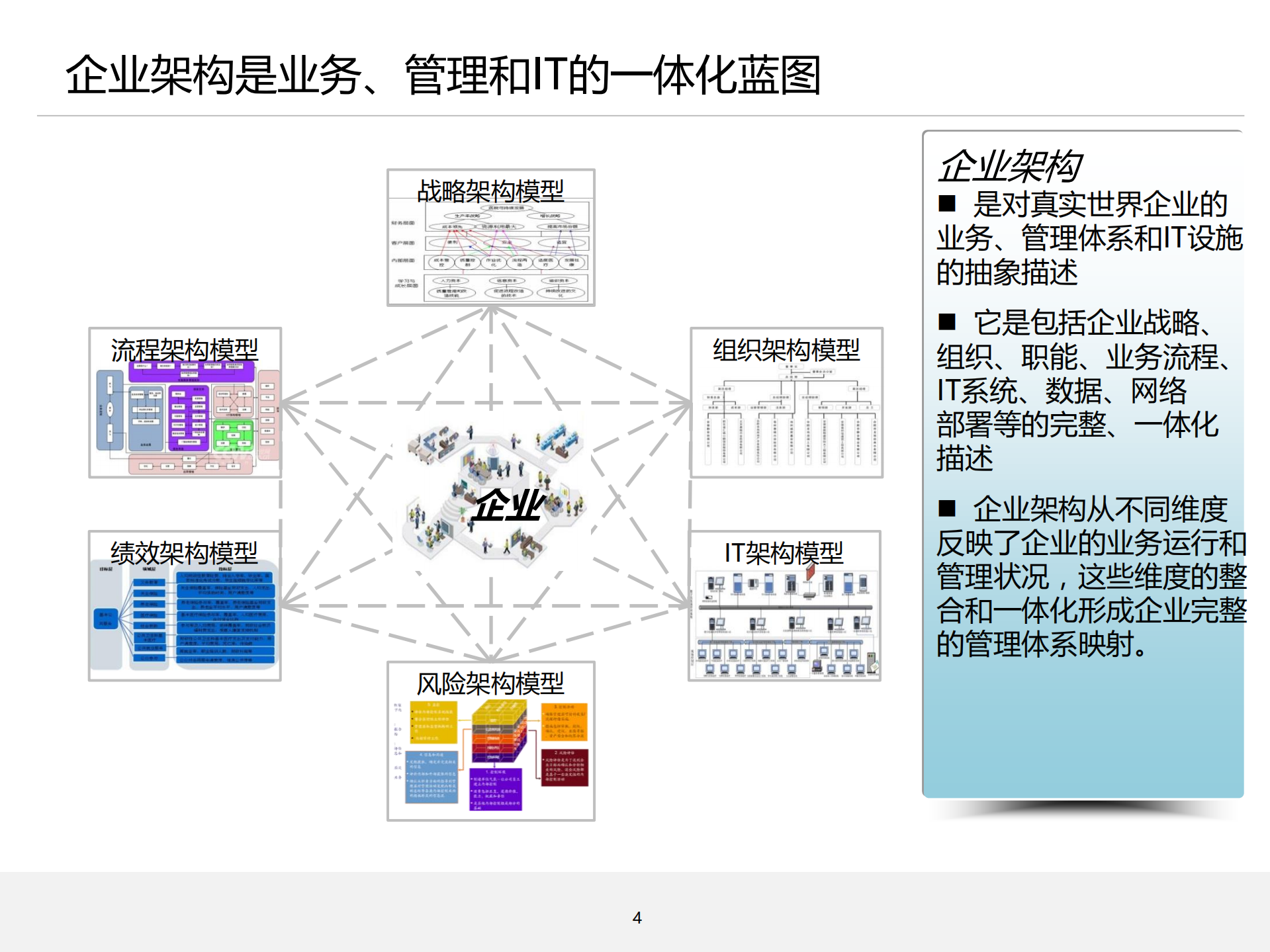 流程管理培训02_流程架构设计_ITIL之家(www.itilzj.com)_.PDF 第4页