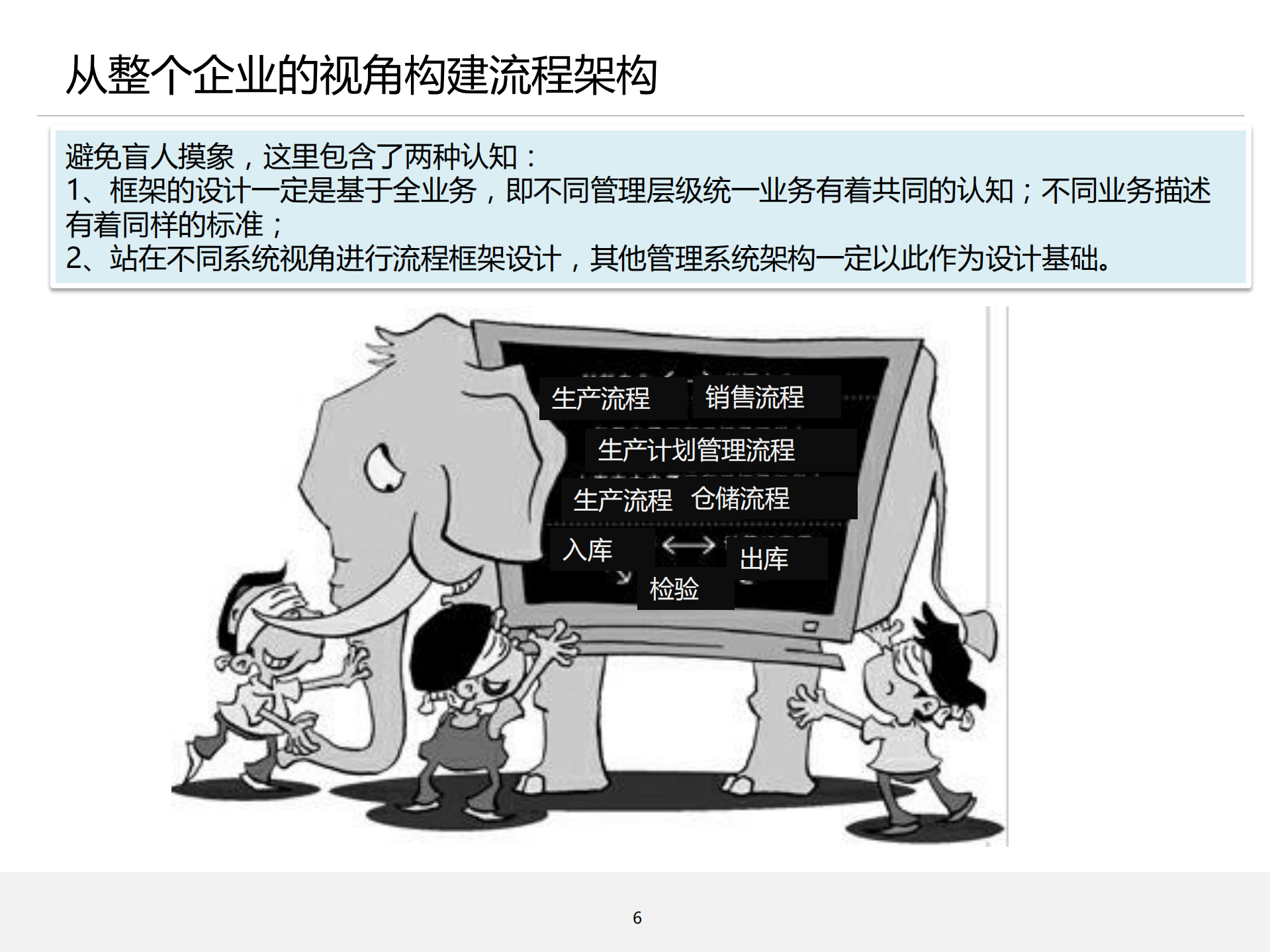 流程管理培训02_流程架构设计_ITIL之家(www.itilzj.com)_.PDF 第6页