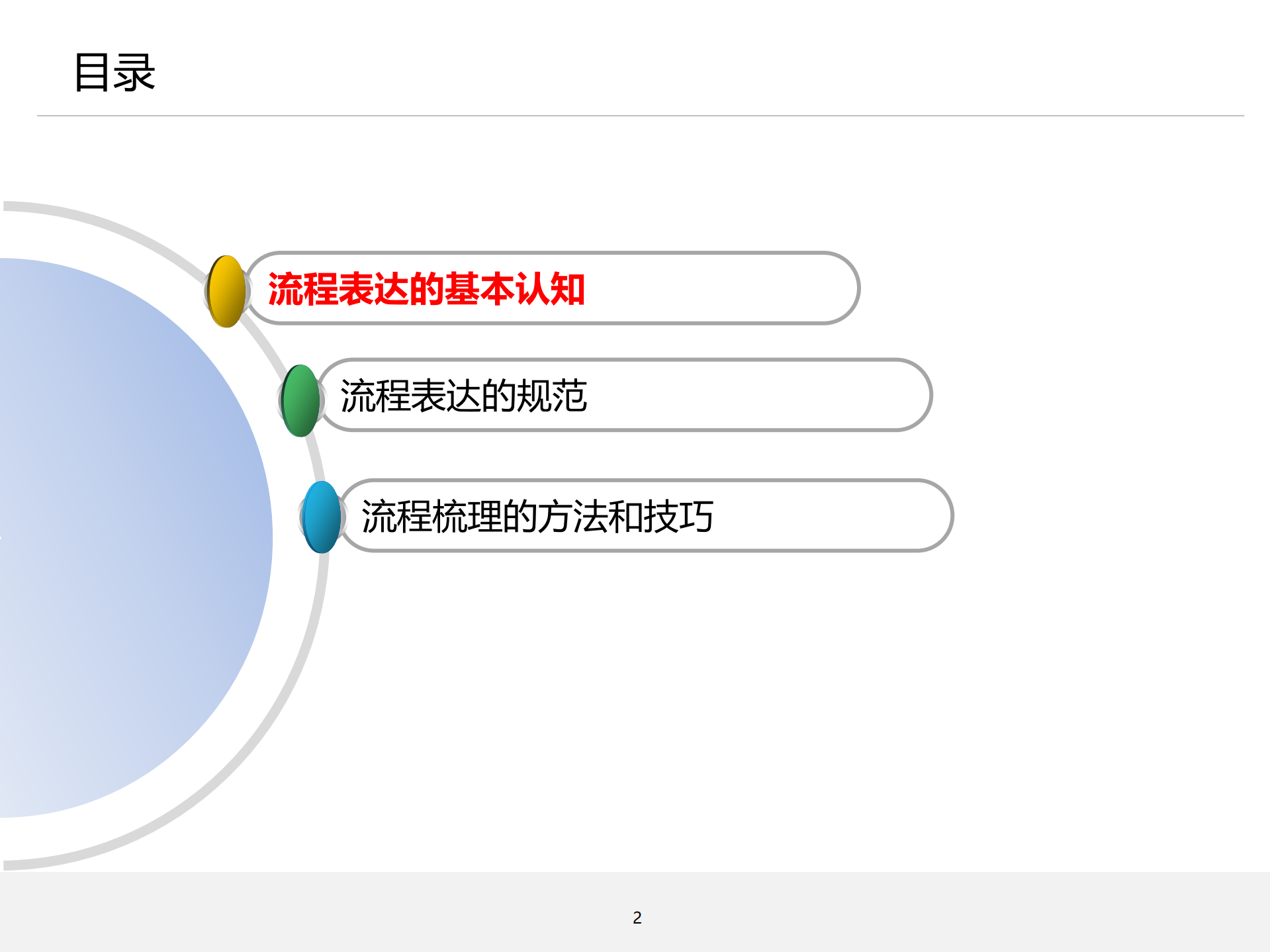 流程管理培训03_流程梳理_ITIL之家(www.itilzj.com)_.PDF 第2页