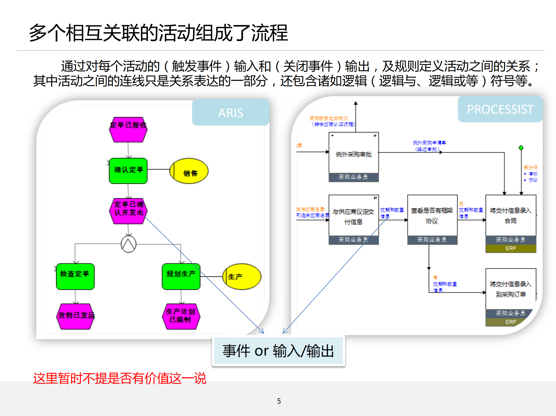 流程管理培训03_流程梳理_ITIL之家(www.itilzj.com)_.PDF 第5页