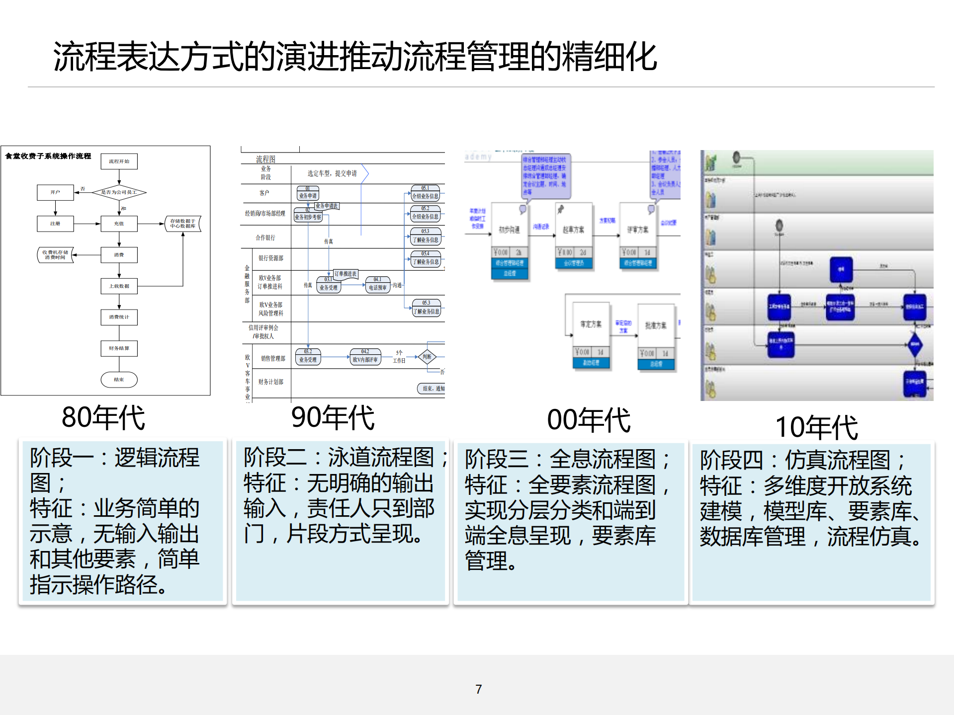 流程管理培训03_流程梳理_ITIL之家(www.itilzj.com)_.PDF 第7页