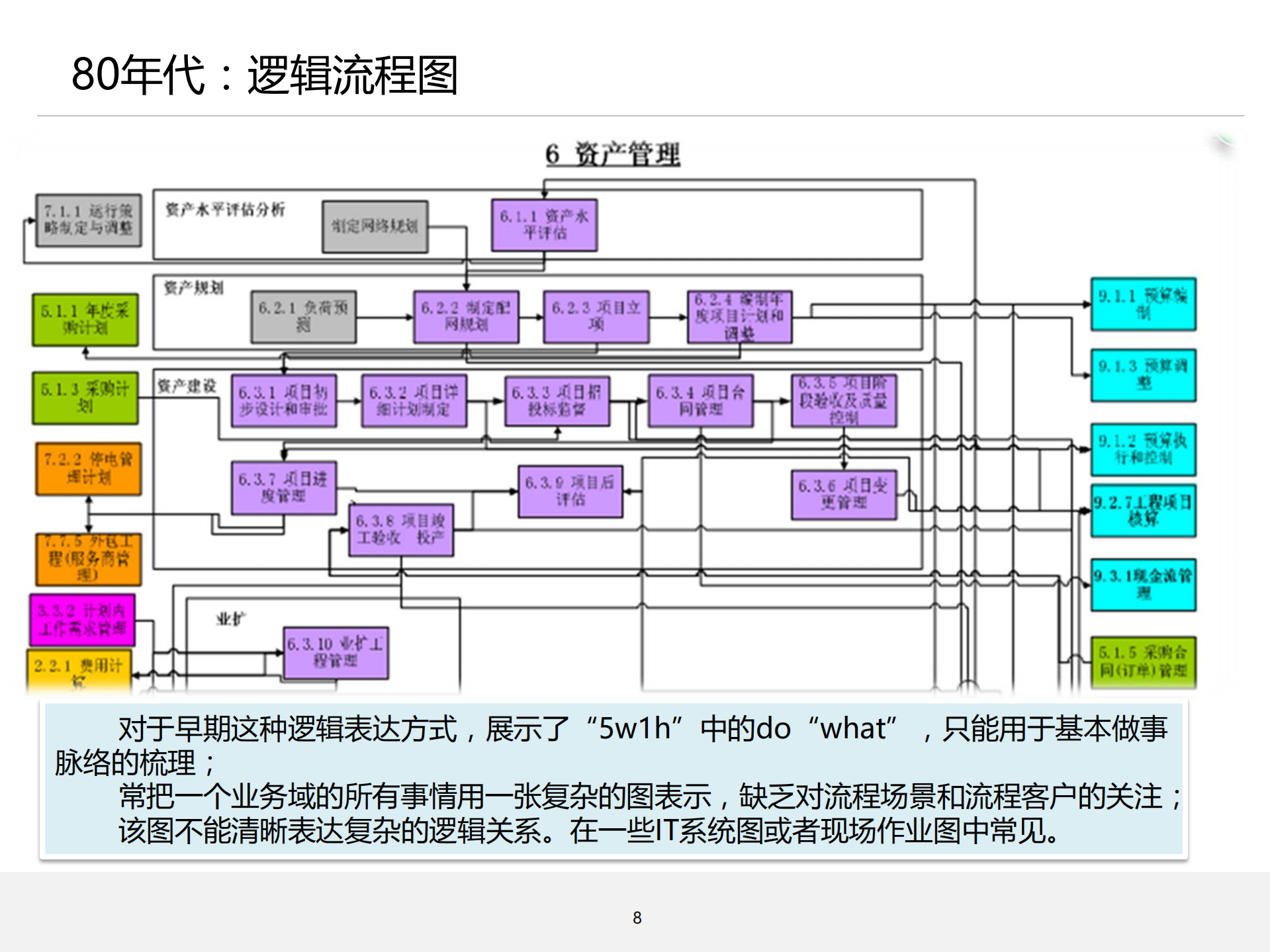 流程管理培训03_流程梳理_ITIL之家(www.itilzj.com)_.PDF 第8页