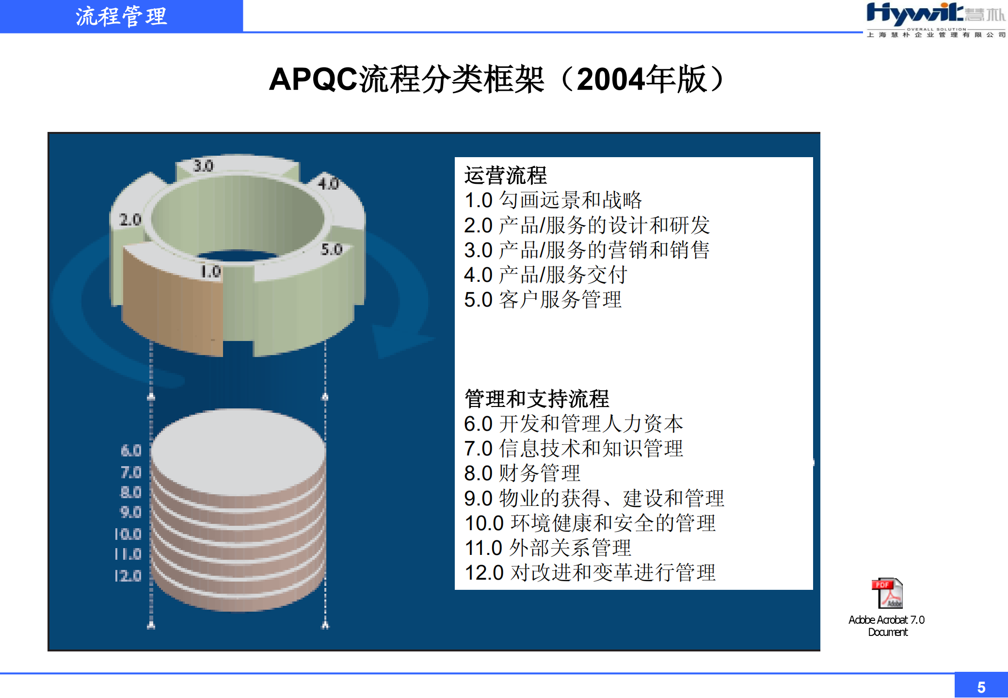 流程管理体系建设_ITIL之家(www.itilzj.com)_.PDF 第5页