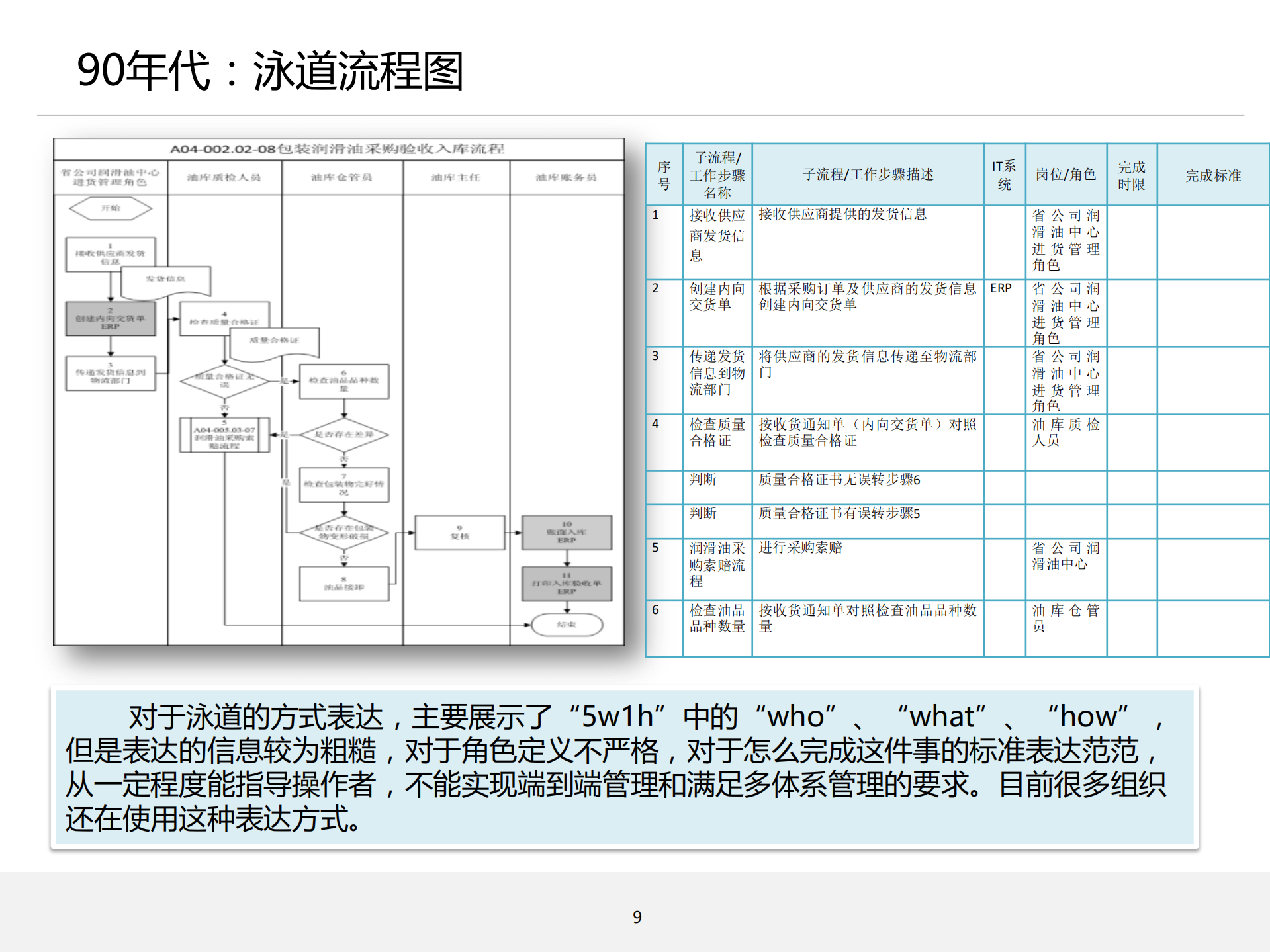 流程管理培训03_流程梳理_ITIL之家(www.itilzj.com)_.PDF 第9页