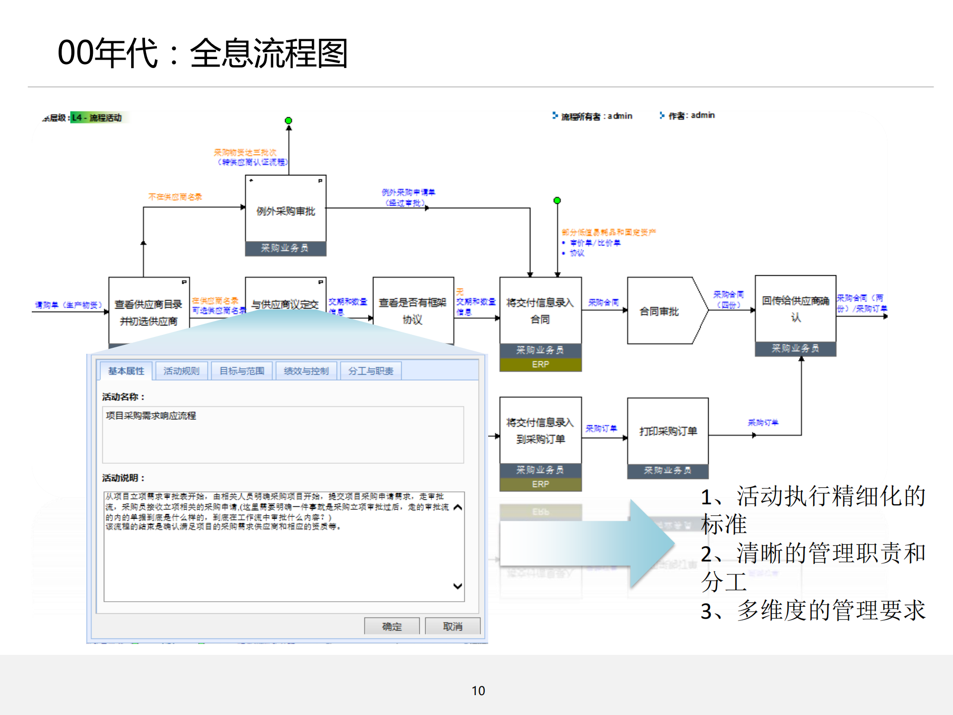 流程管理培训03_流程梳理_ITIL之家(www.itilzj.com)_.PDF 第10页