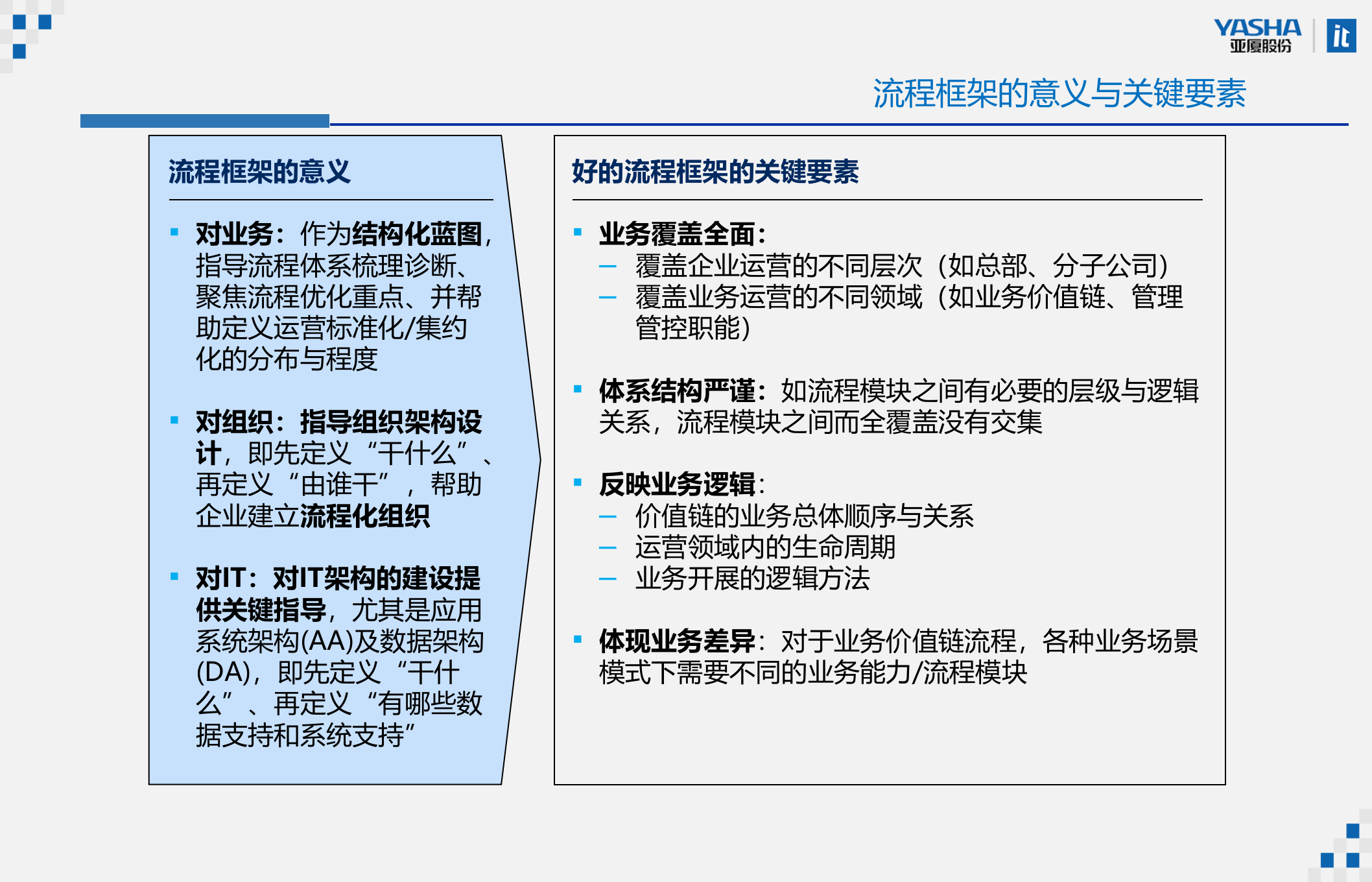 流程架构方法论_ITIL之家(www.itilzj.com)_.PPTX 第4页
