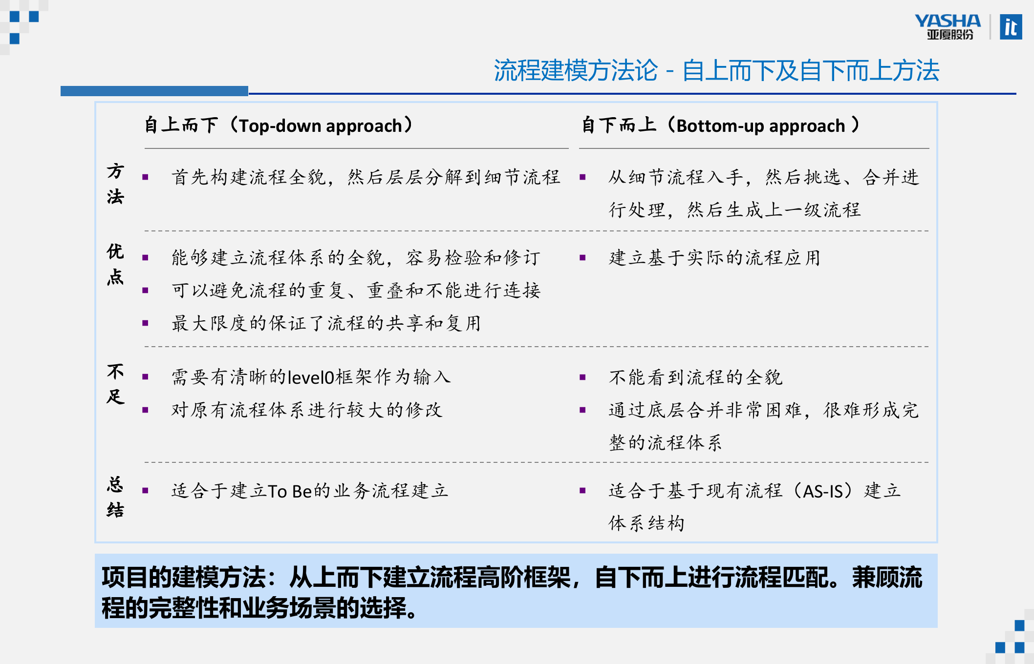 流程架构方法论_ITIL之家(www.itilzj.com)_.PPTX 第7页