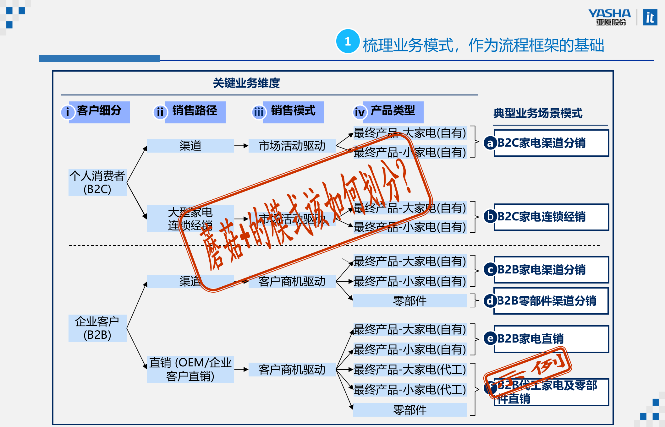 流程架构方法论_ITIL之家(www.itilzj.com)_.PPTX 第9页