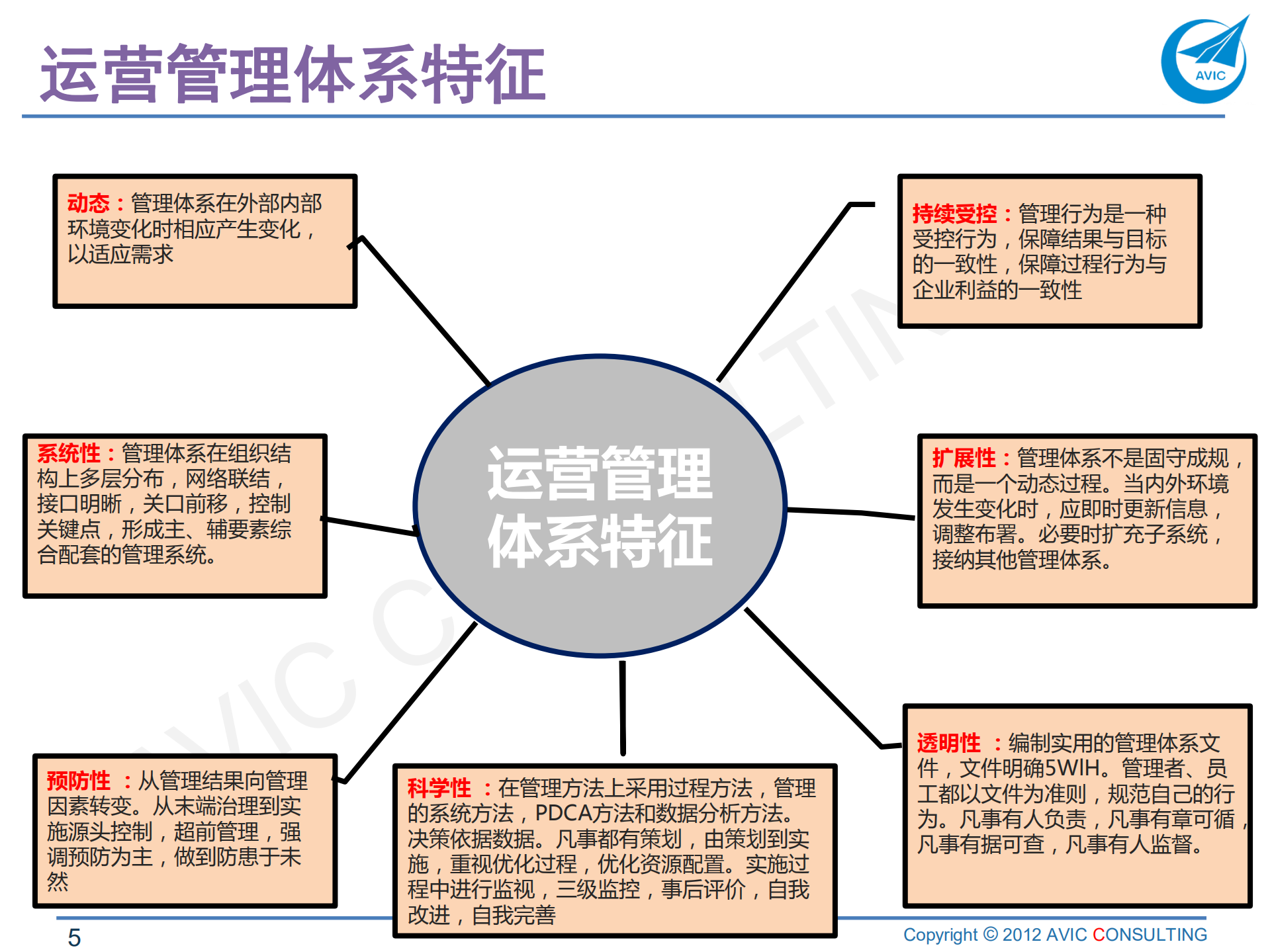 流程培训课件_ITIL之家(www.itilzj.com)_.PDF 第5页
