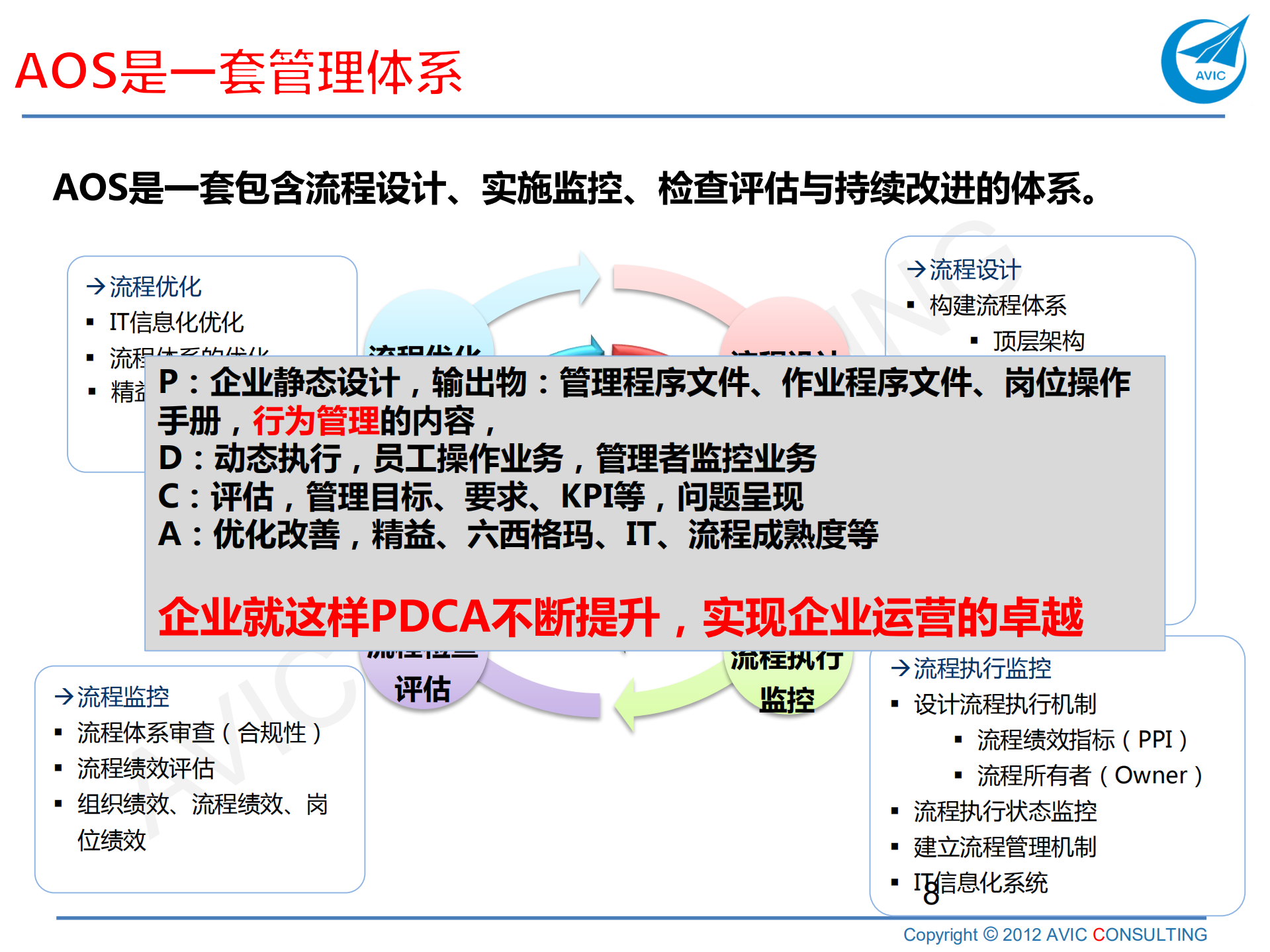 流程培训课件_ITIL之家(www.itilzj.com)_.PDF 第8页