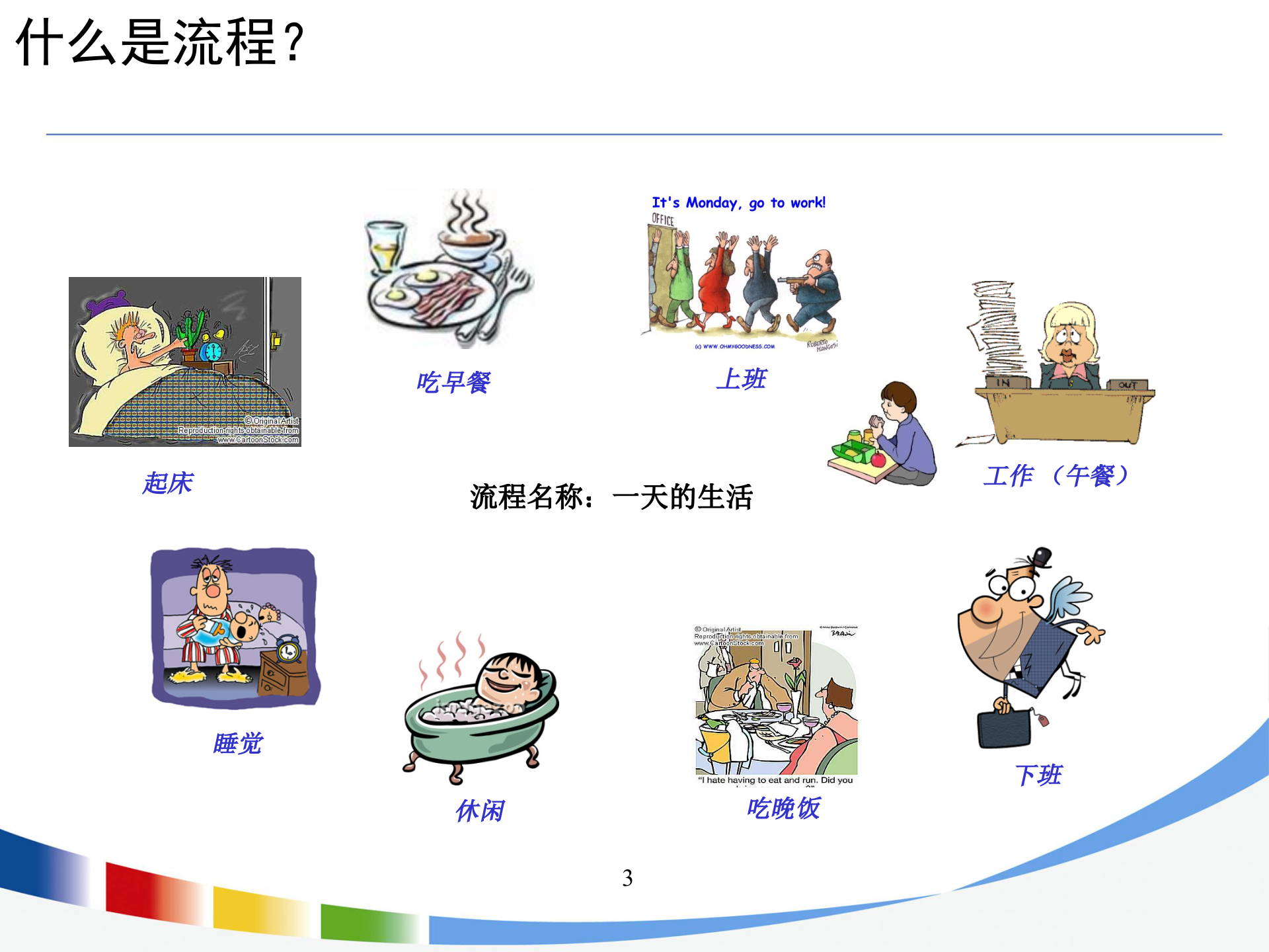 流程设计与优化方法培训_ITIL之家(www.itilzj.com)_.PPT 第3页