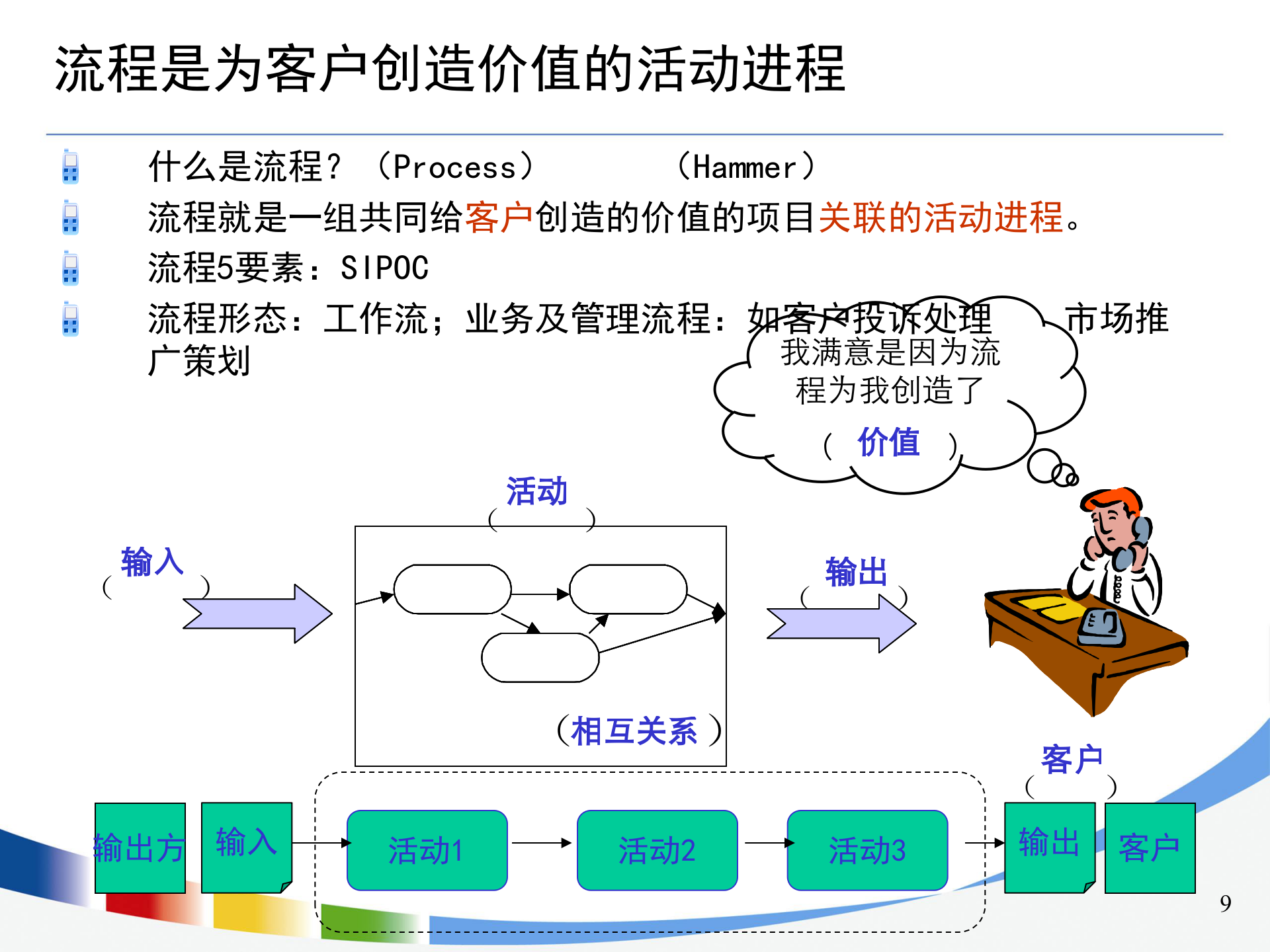 流程设计与优化方法培训_ITIL之家(www.itilzj.com)_.PPT 第9页