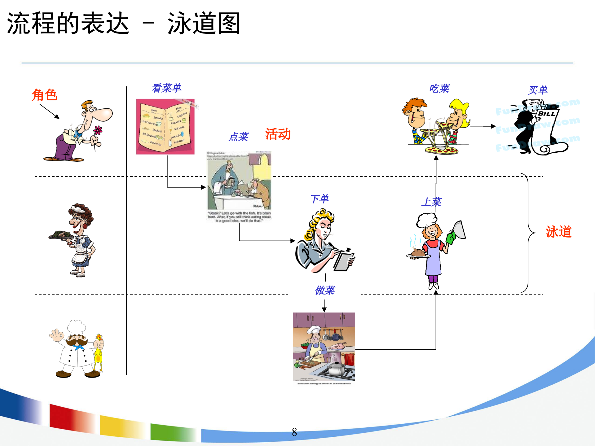 流程设计与优化方法培训_ITIL之家(www.itilzj.com)_.PPTX 第8页